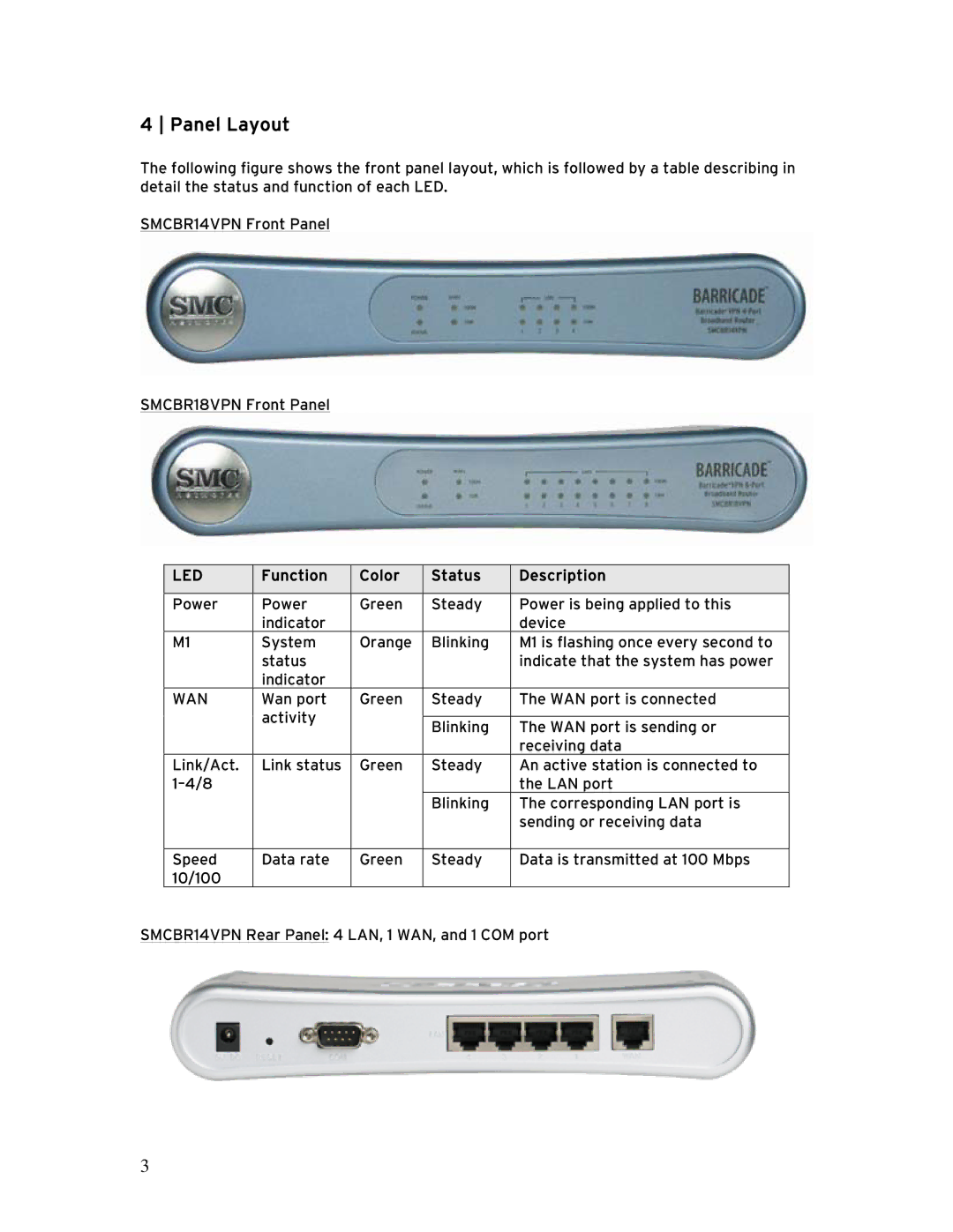 SMC Networks BR14VPN, SMCBR 18VPN manual Panel Layout, Function Color Status Description 