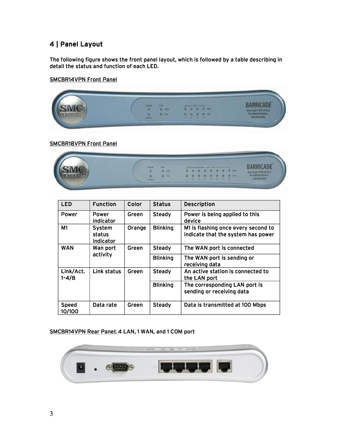 SMC Networks BR14VPN, SMCBR 18VPN manual Panel Layout, Function, Color, Status, Description 