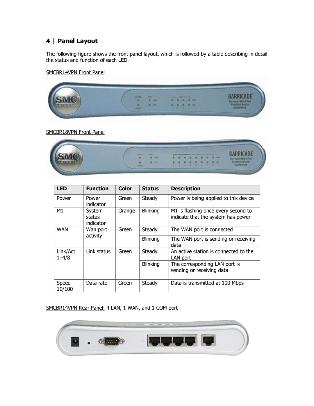 SMC Networks SMCBR18VPN manual Panel Layout, Function Color Status Description 