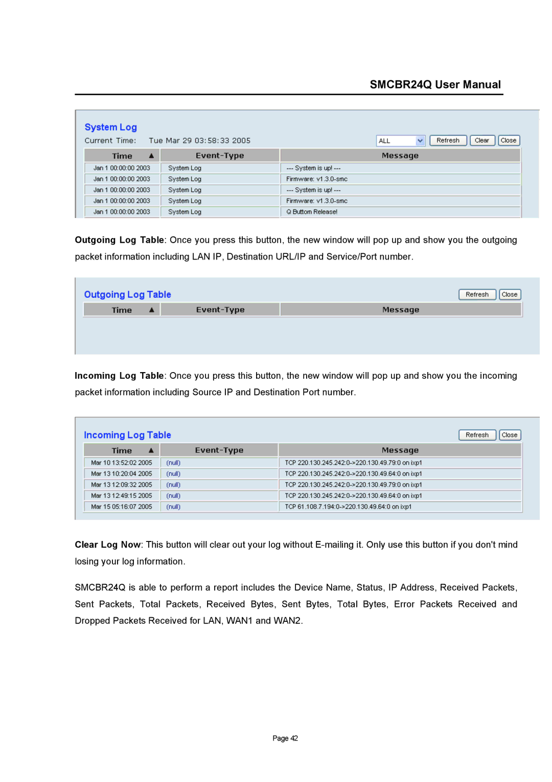 SMC Networks SMCBR24Q user manual 