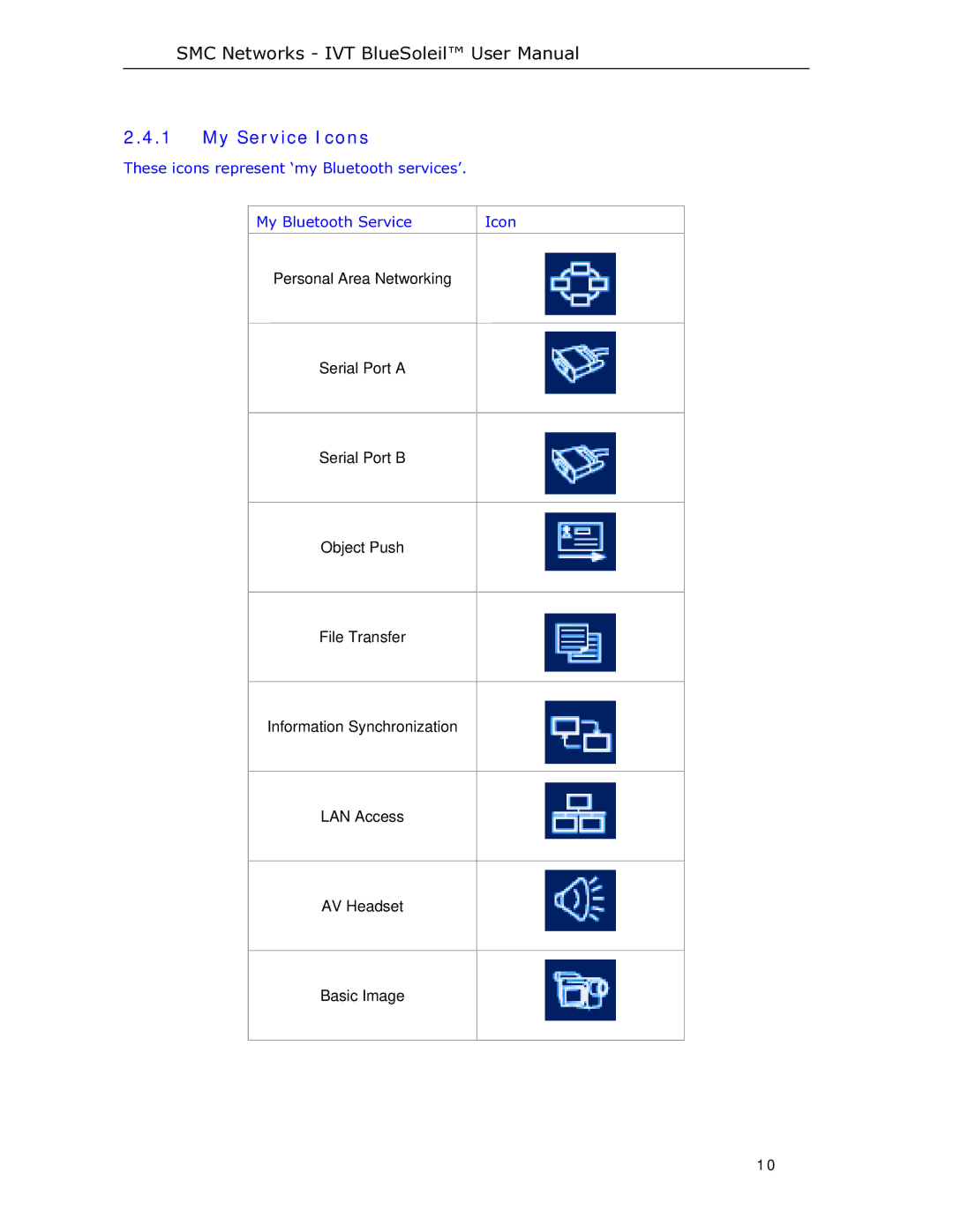 SMC Networks SMCBT-EDR manual My Service Icons 