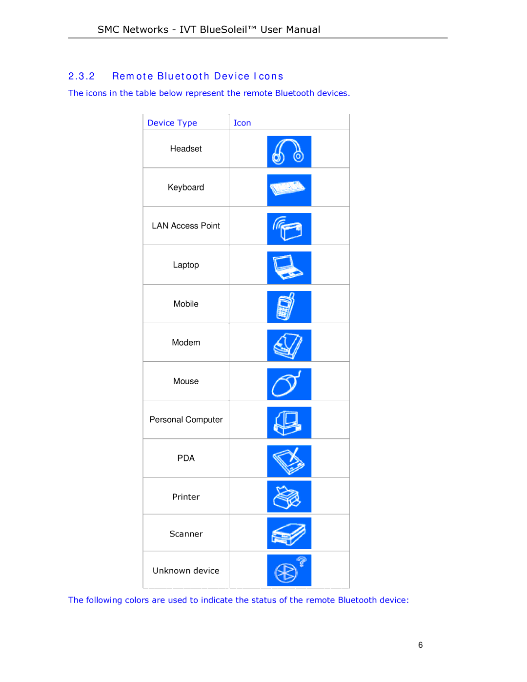 SMC Networks SMCBT-EDR manual Remote Bluetooth Device Icons 