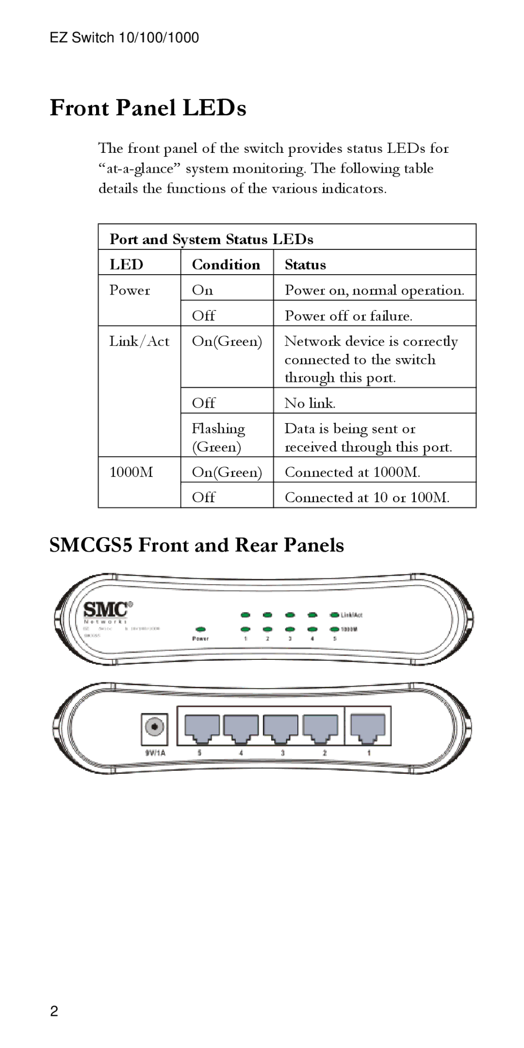 SMC Networks SMCG55 manual Front Panel LEDs, Led 