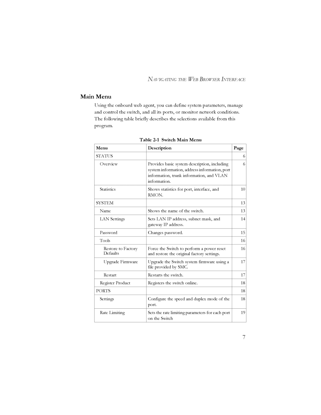 SMC Networks SMCGS24-Smart, SMCGS16-Smart manual Switch Main Menu 