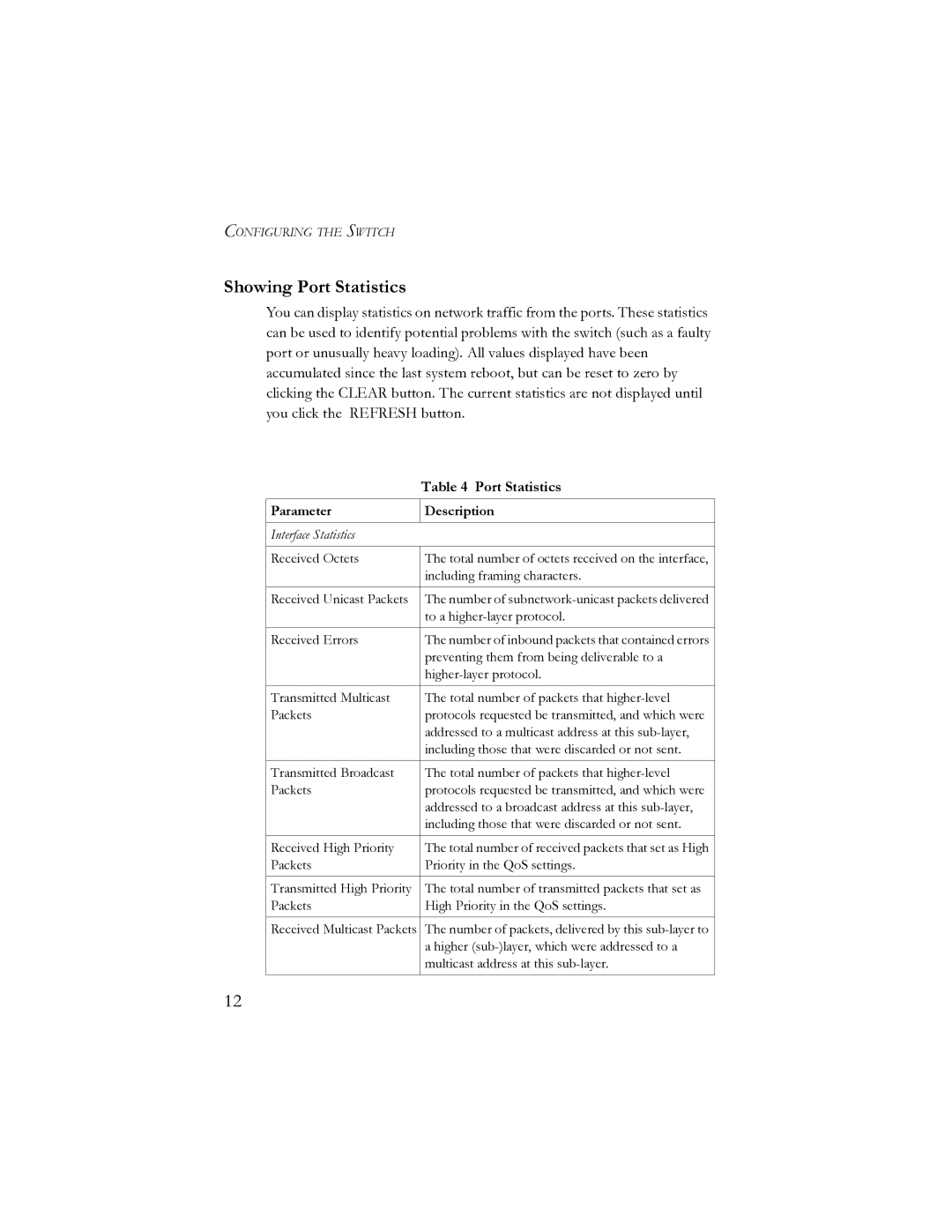 SMC Networks SMCGS16-Smart, SMCGS24-Smart manual Showing Port Statistics 