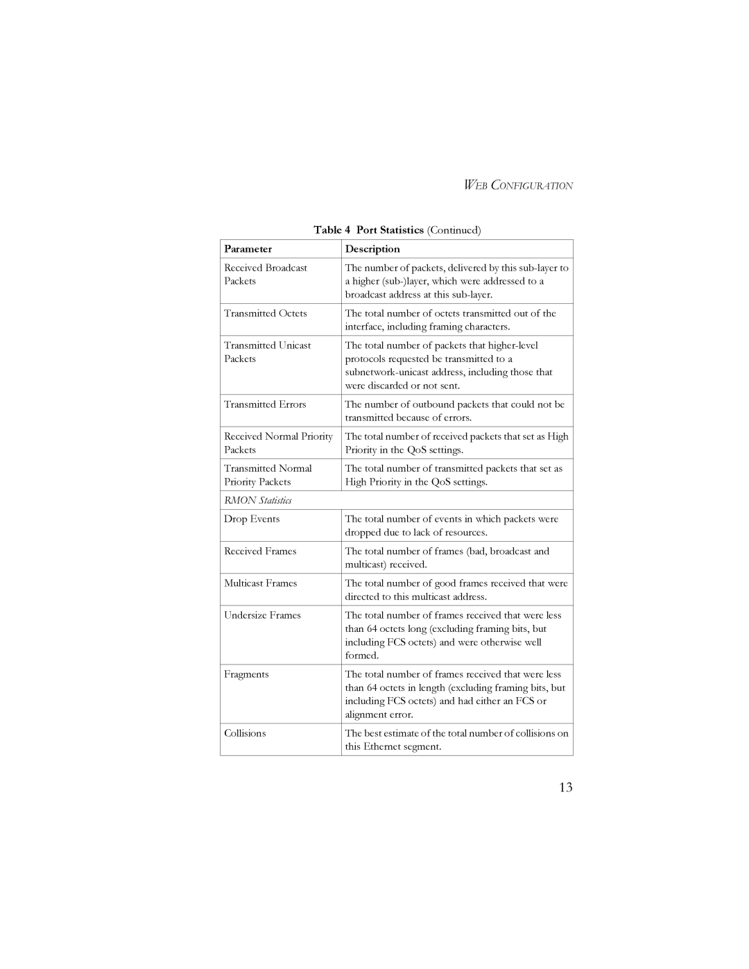 SMC Networks SMCGS24-Smart, SMCGS16-Smart manual Port Statistics, Parameter Description 