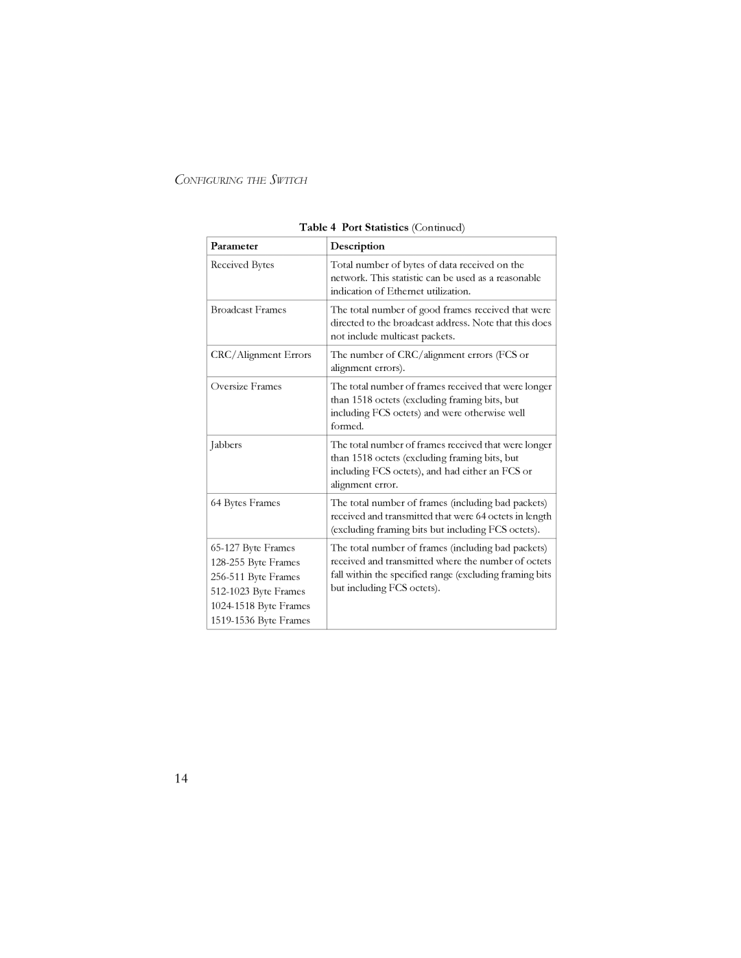 SMC Networks SMCGS16-Smart, SMCGS24-Smart manual Not include multicast packets 