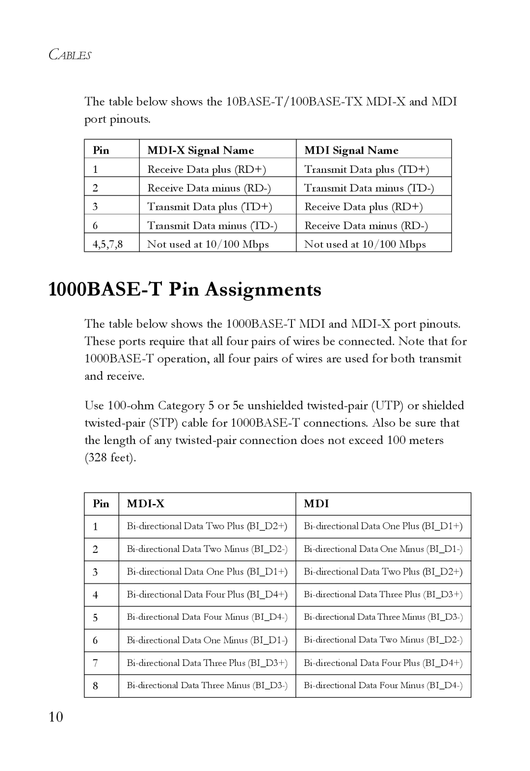 SMC Networks SMCGS24 manual 1000BASE-T Pin Assignments, Pin MDI-X Signal Name MDI Signal Name 