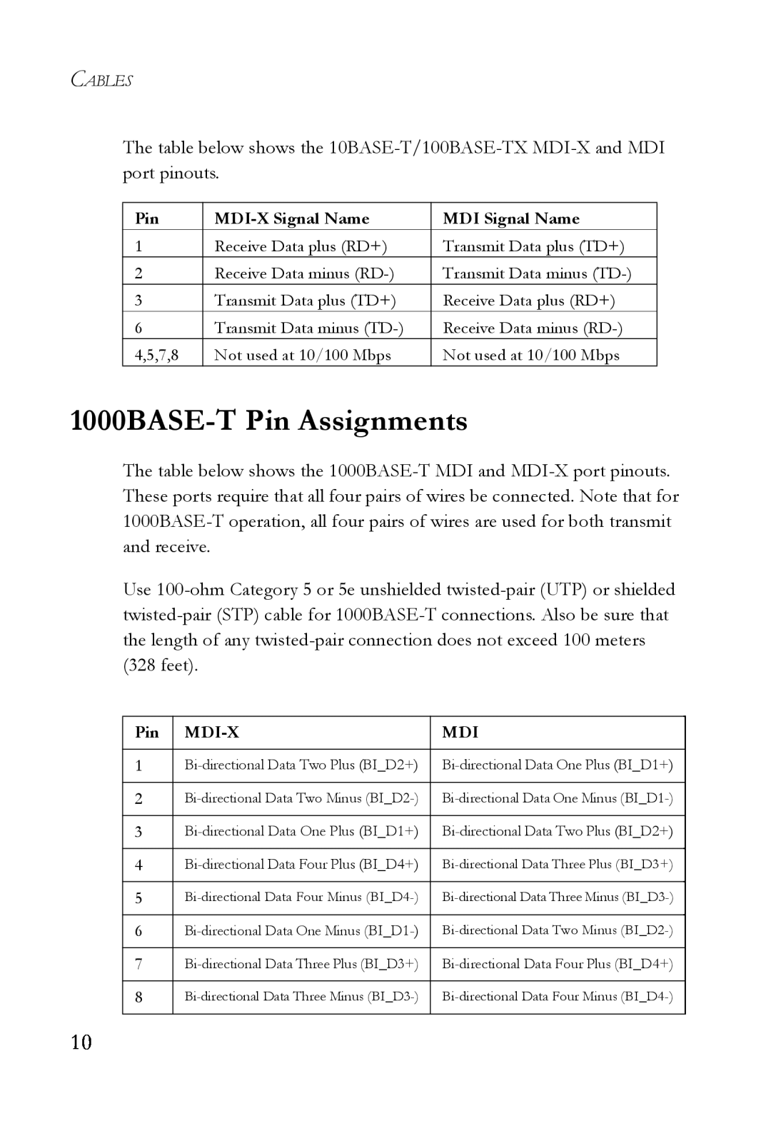 SMC Networks SMCGS24 manual 1000BASE-T Pin Assignments, Cables 