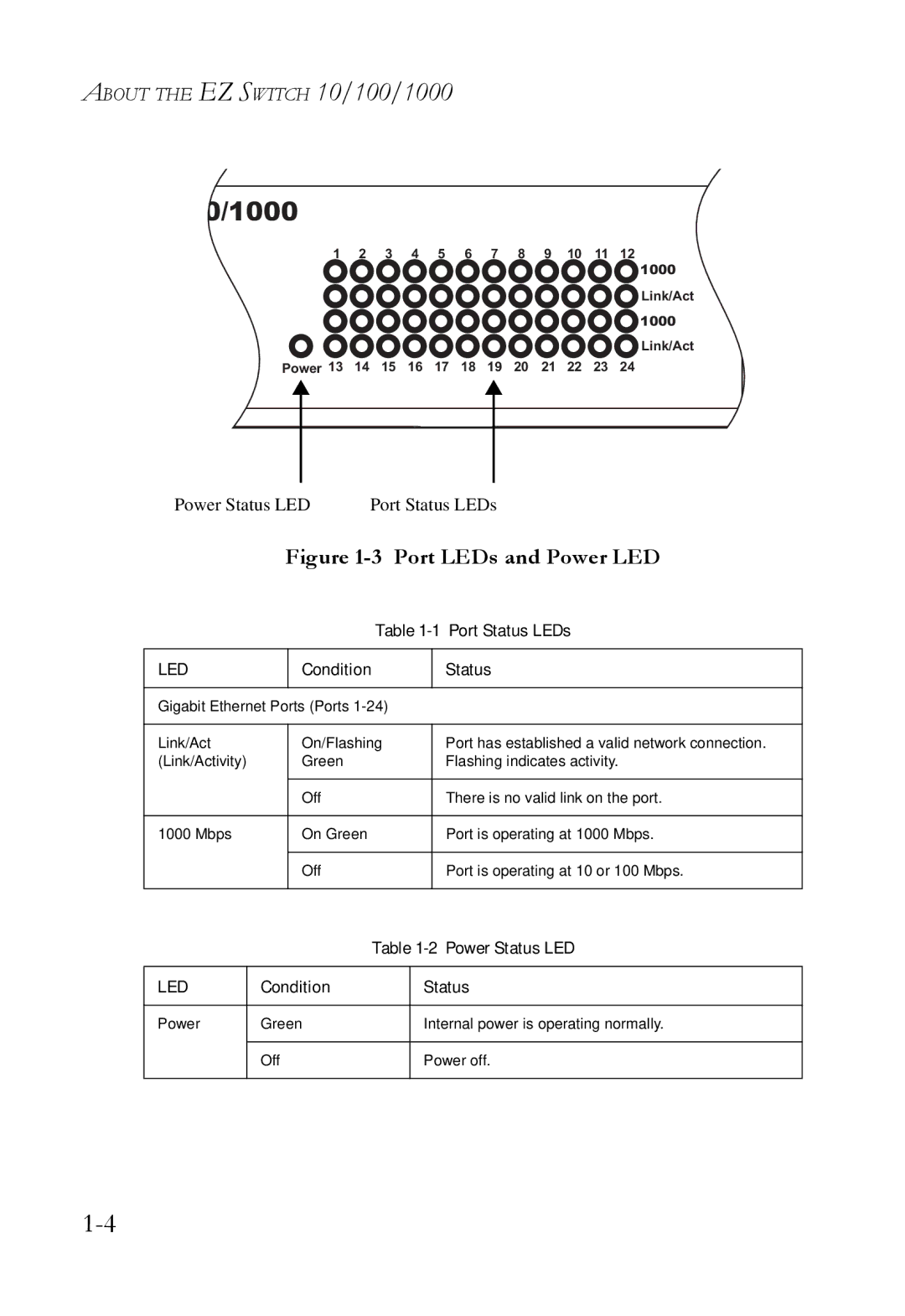 SMC Networks SMCGS24C-Smart manual 1000 