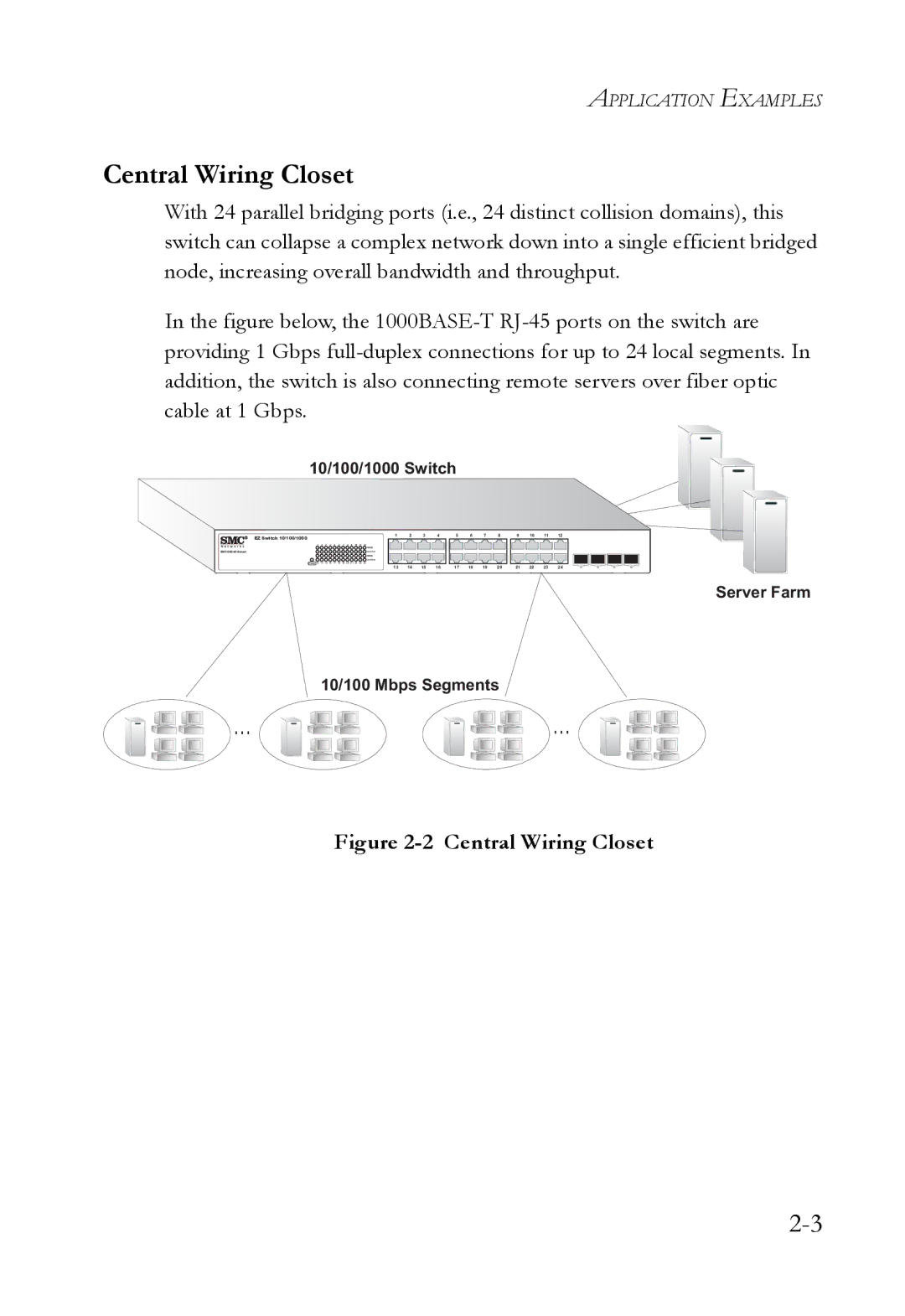 SMC Networks SMCGS24C-Smart manual Central Wiring Closet 