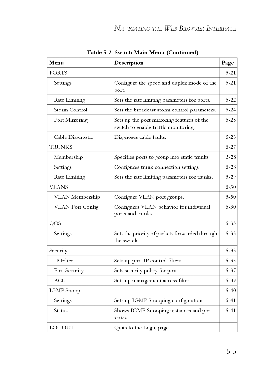 SMC Networks SMCGS24C-Smart manual Logout 