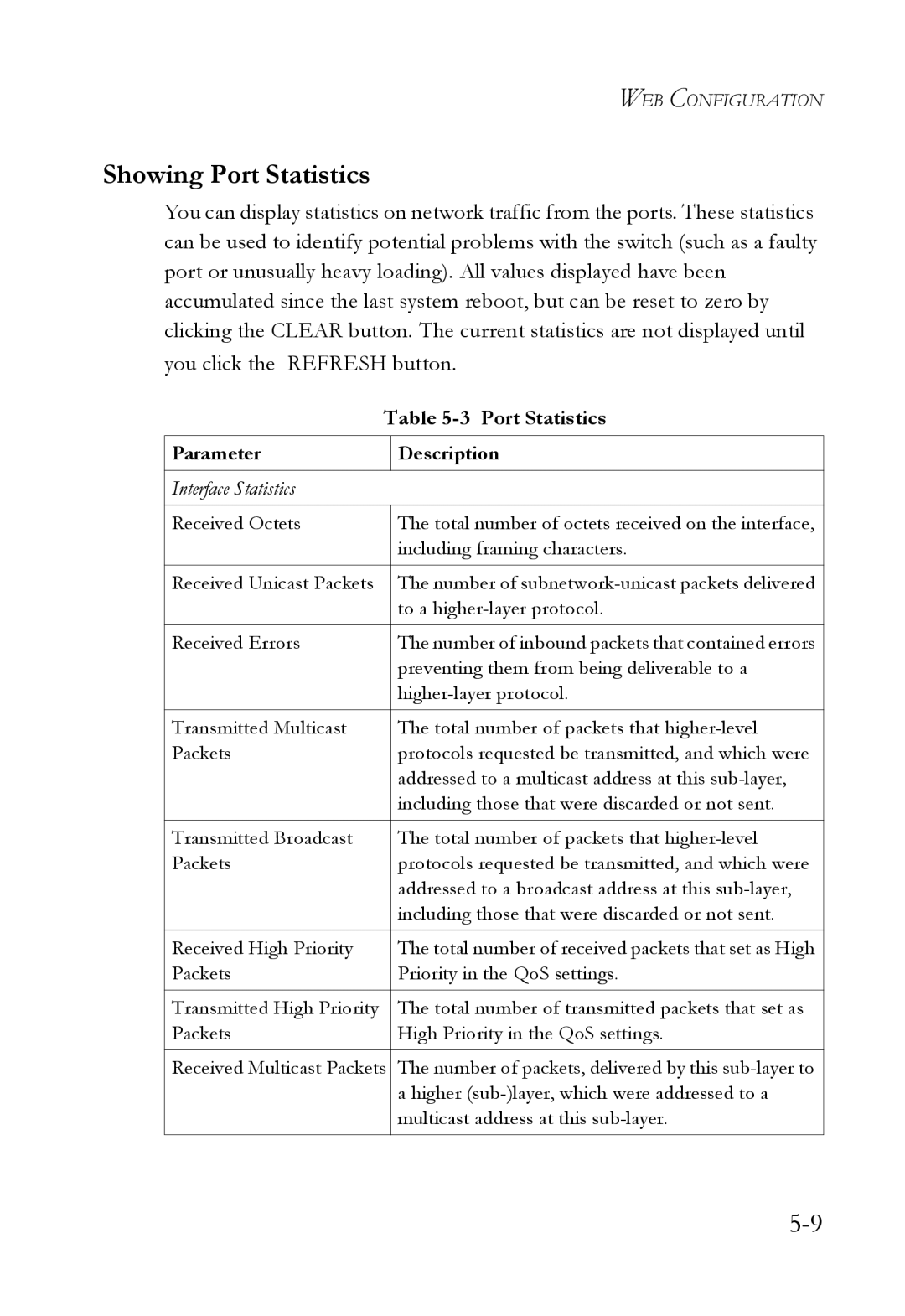 SMC Networks SMCGS24C-Smart manual Showing Port Statistics 