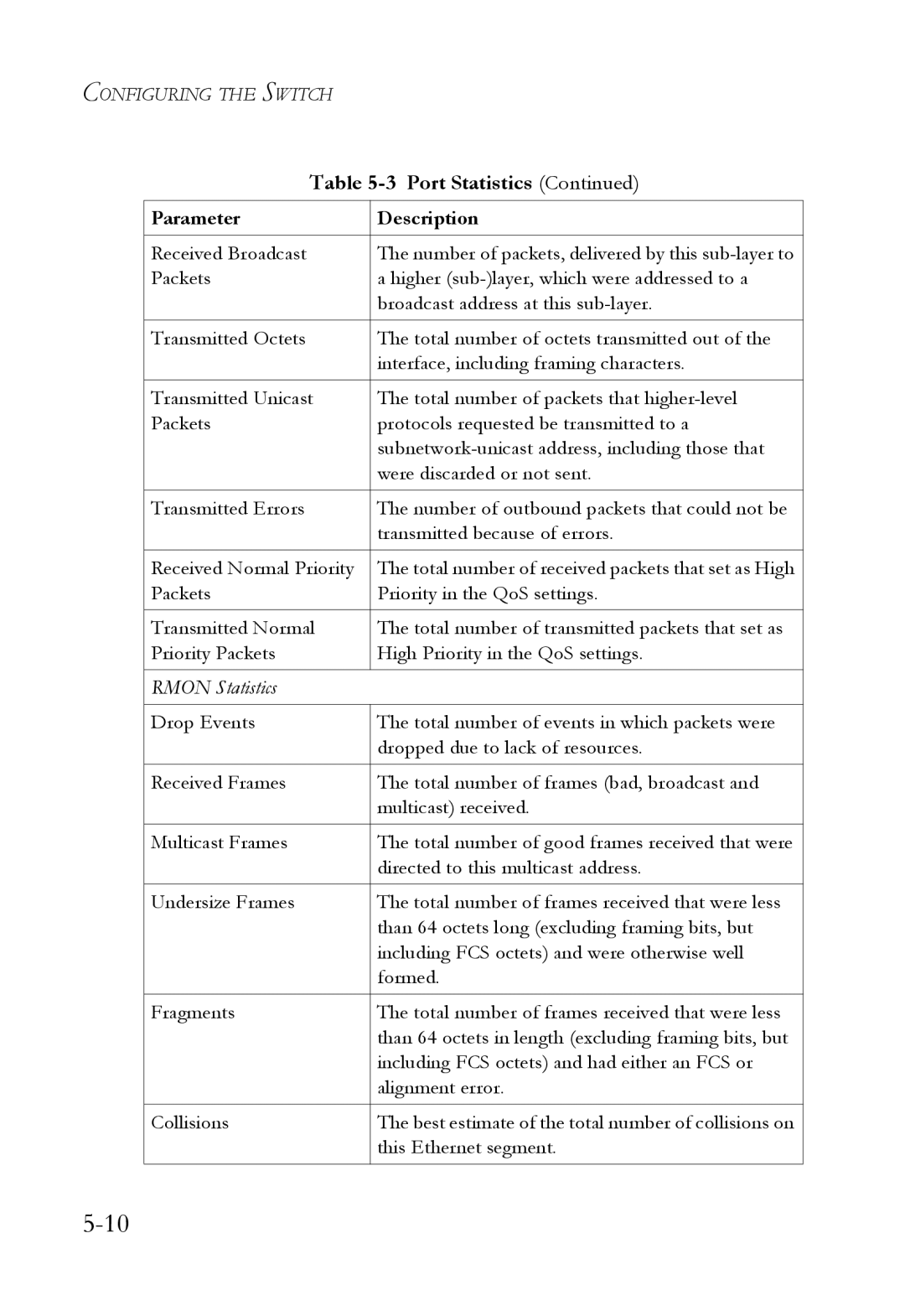 SMC Networks SMCGS24C-Smart manual Port Statistics, Parameter Description 