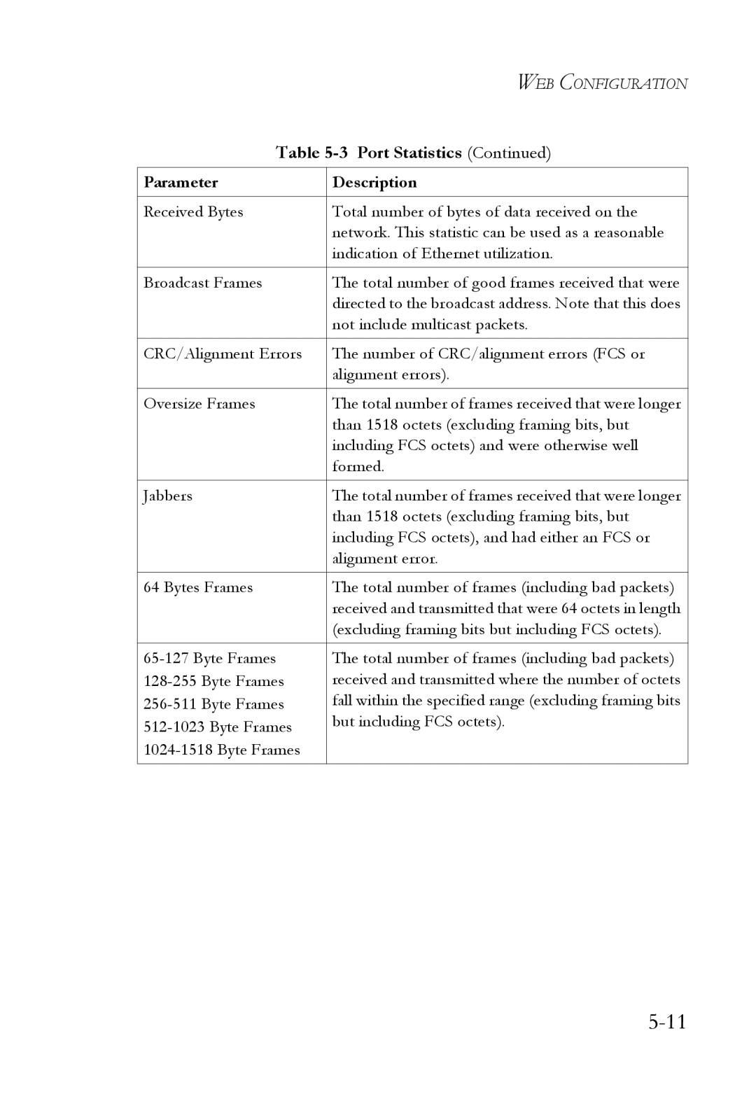 SMC Networks SMCGS24C-Smart manual Not include multicast packets 