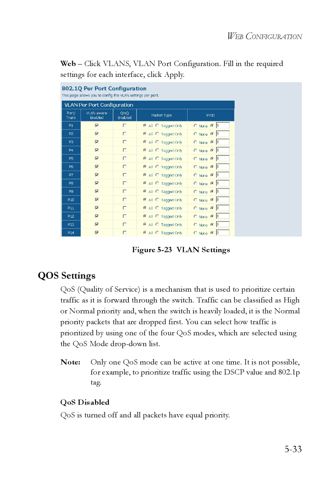 SMC Networks SMCGS24C-Smart manual QOS Settings, QoS Disabled 