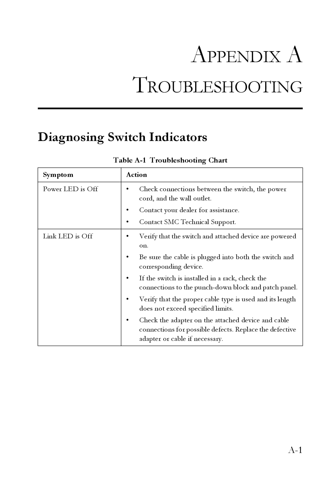 SMC Networks SMCGS24C-Smart Appendix a Troubleshooting, Diagnosing Switch Indicators, Table A-1 Troubleshooting Chart 