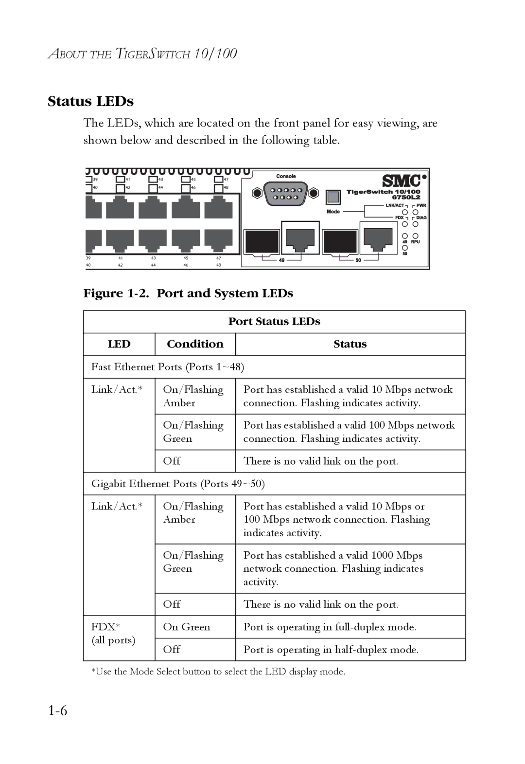 SMC Networks SMCBGSLCX1, SMCRPS600W*, SMCBGLLCX1 manual Status LEDs, Port and System LEDs 