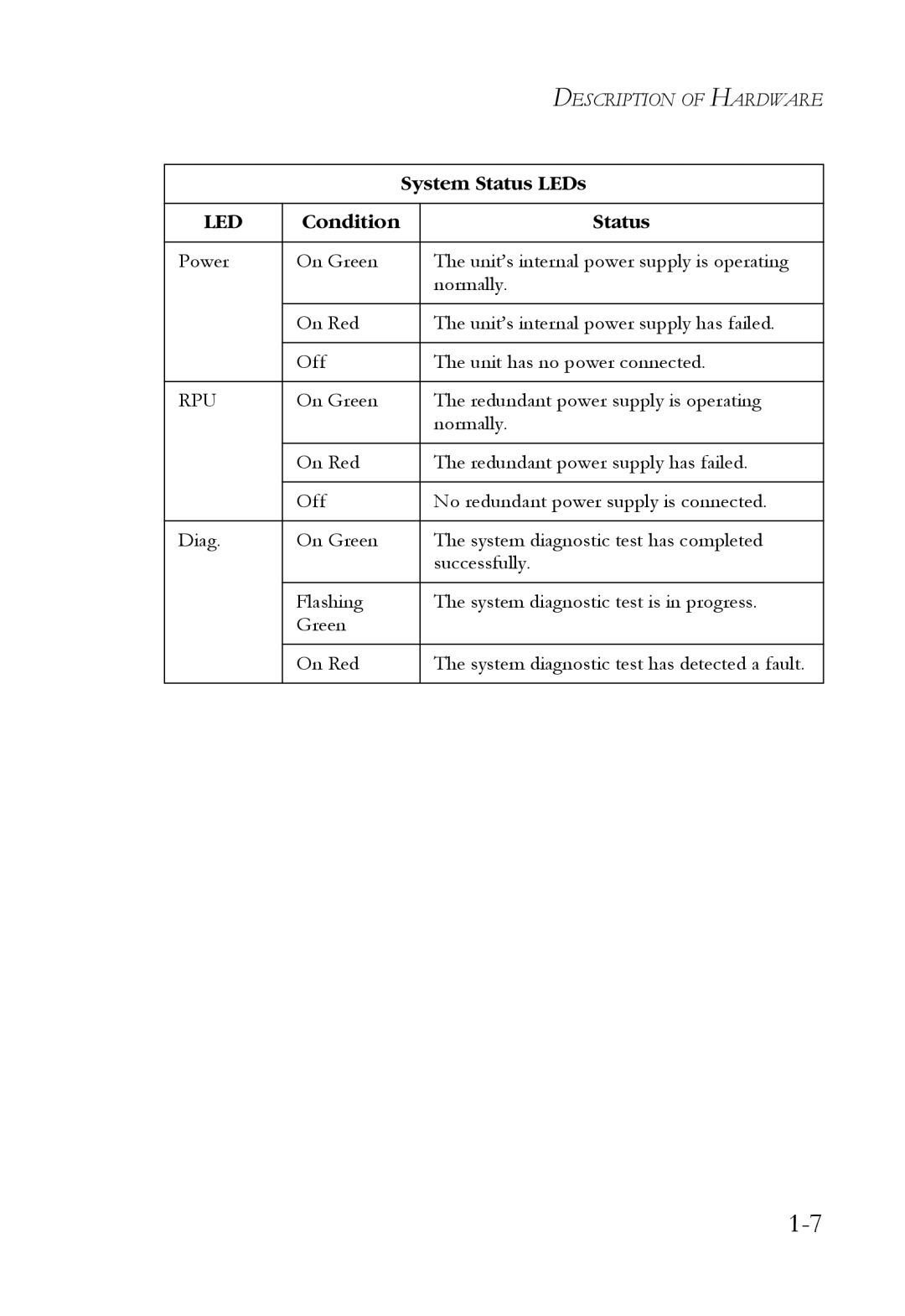 SMC Networks SMCBGLLCX1, SMCRPS600W*, SMCBGSLCX1 manual System Status LEDs 