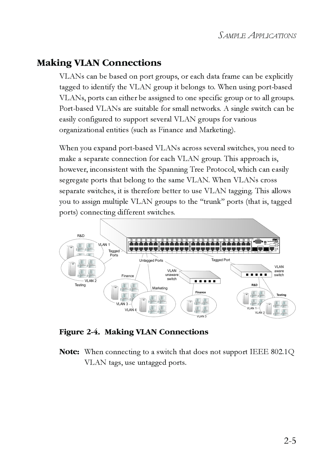 SMC Networks SMCRPS600W*, SMCBGSLCX1, SMCBGLLCX1 manual Making Vlan Connections 