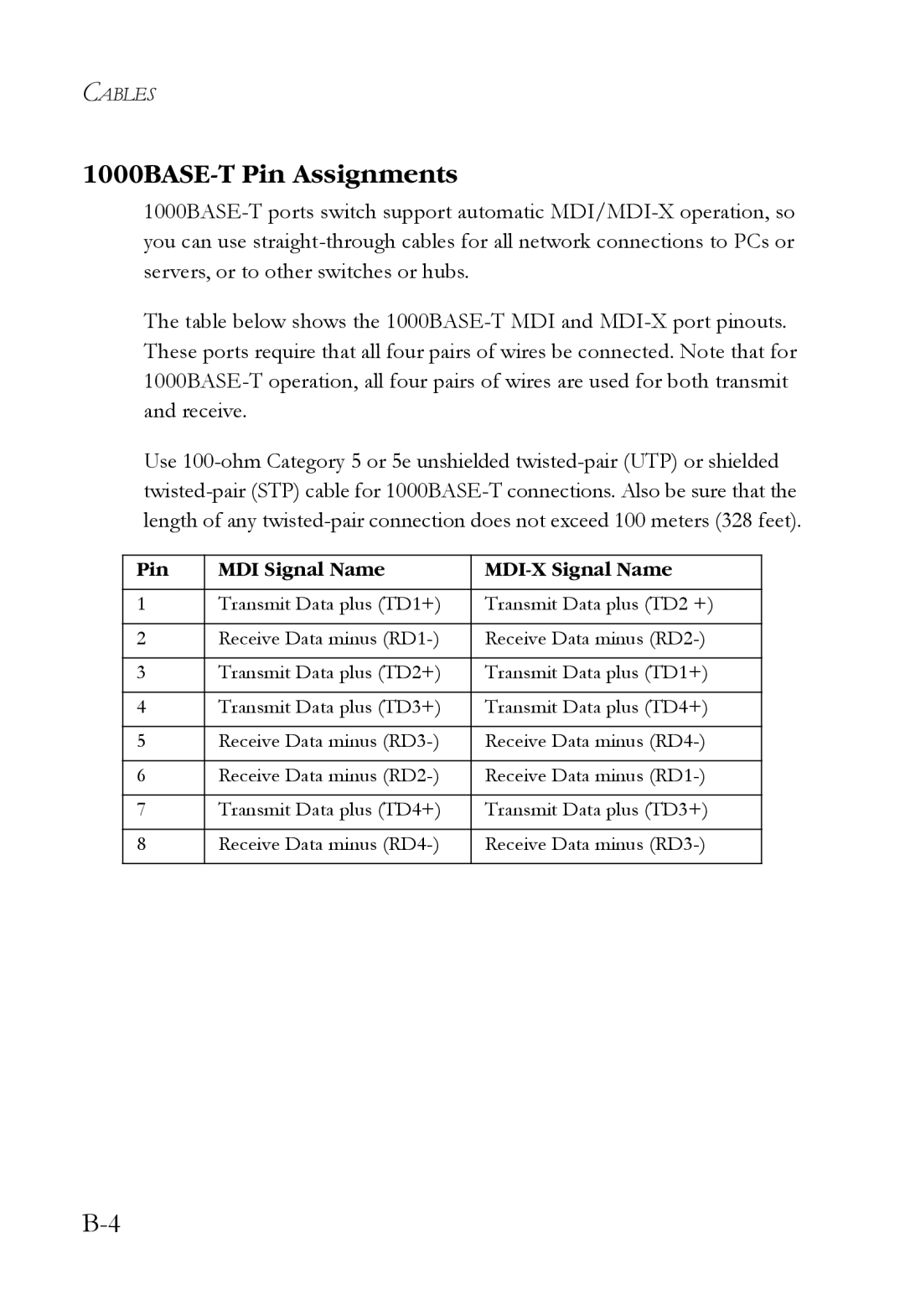 SMC Networks SMCRPS600W*, SMCBGSLCX1, SMCBGLLCX1 manual 1000BASE-T Pin Assignments, Pin MDI Signal Name MDI-X Signal Name 