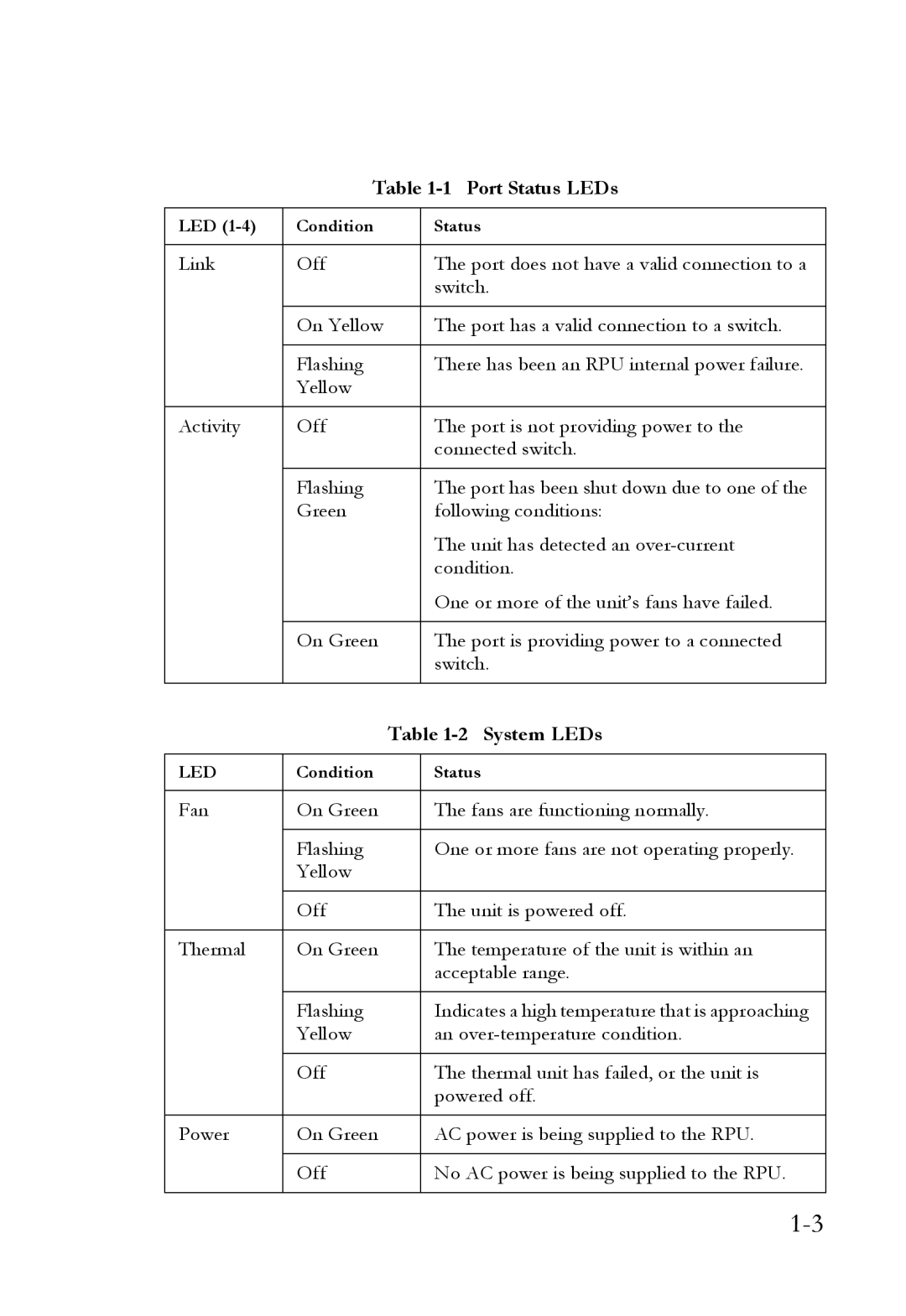 SMC Networks SMCRPU14 manual Port Status LEDs 