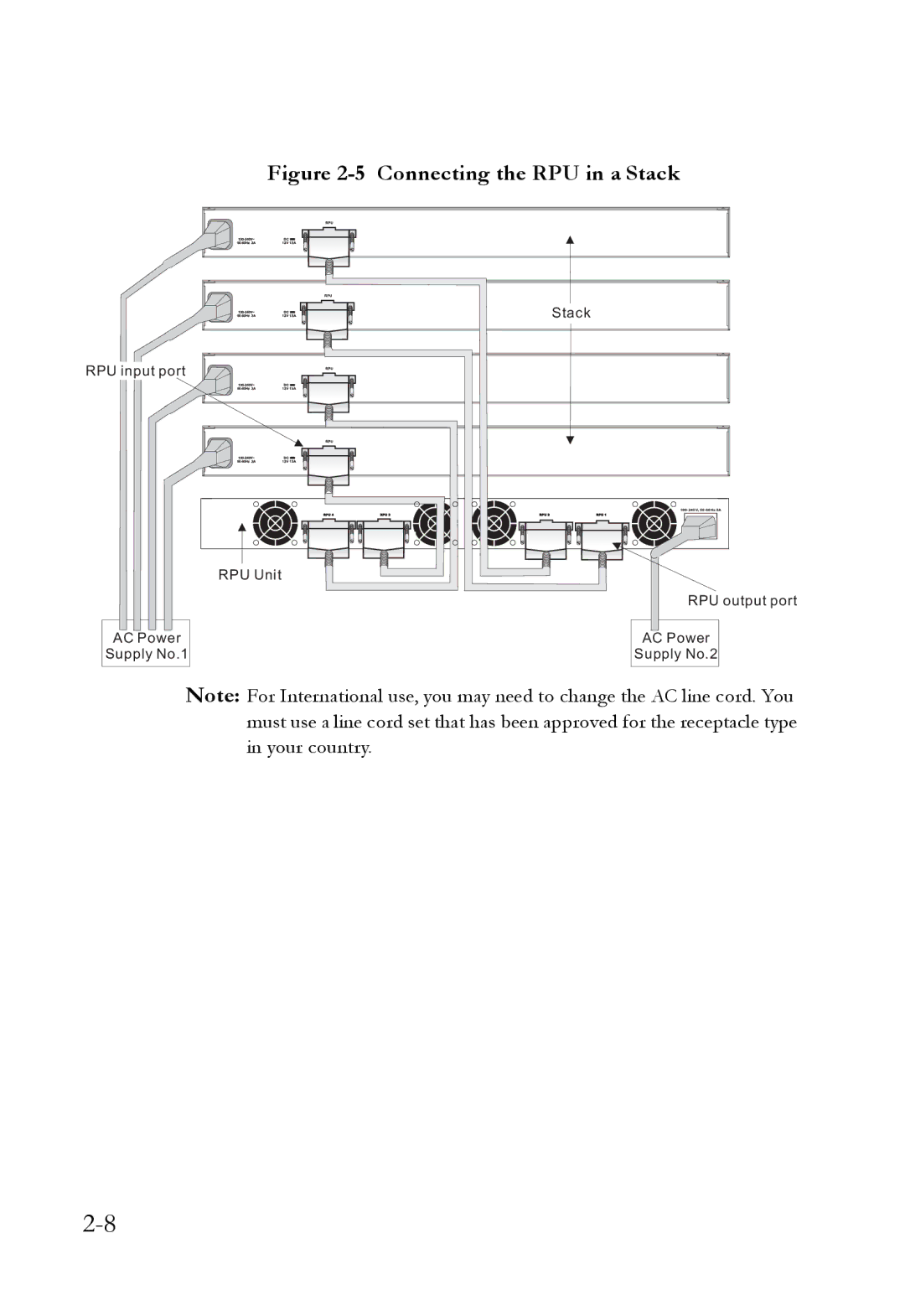 SMC Networks SMCRPU14 manual Connecting the RPU in a Stack 