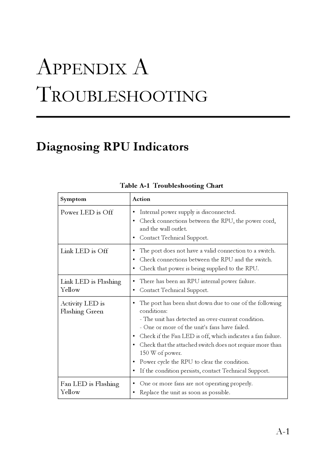 SMC Networks SMCRPU14 manual Appendix a Troubleshooting, Diagnosing RPU Indicators 