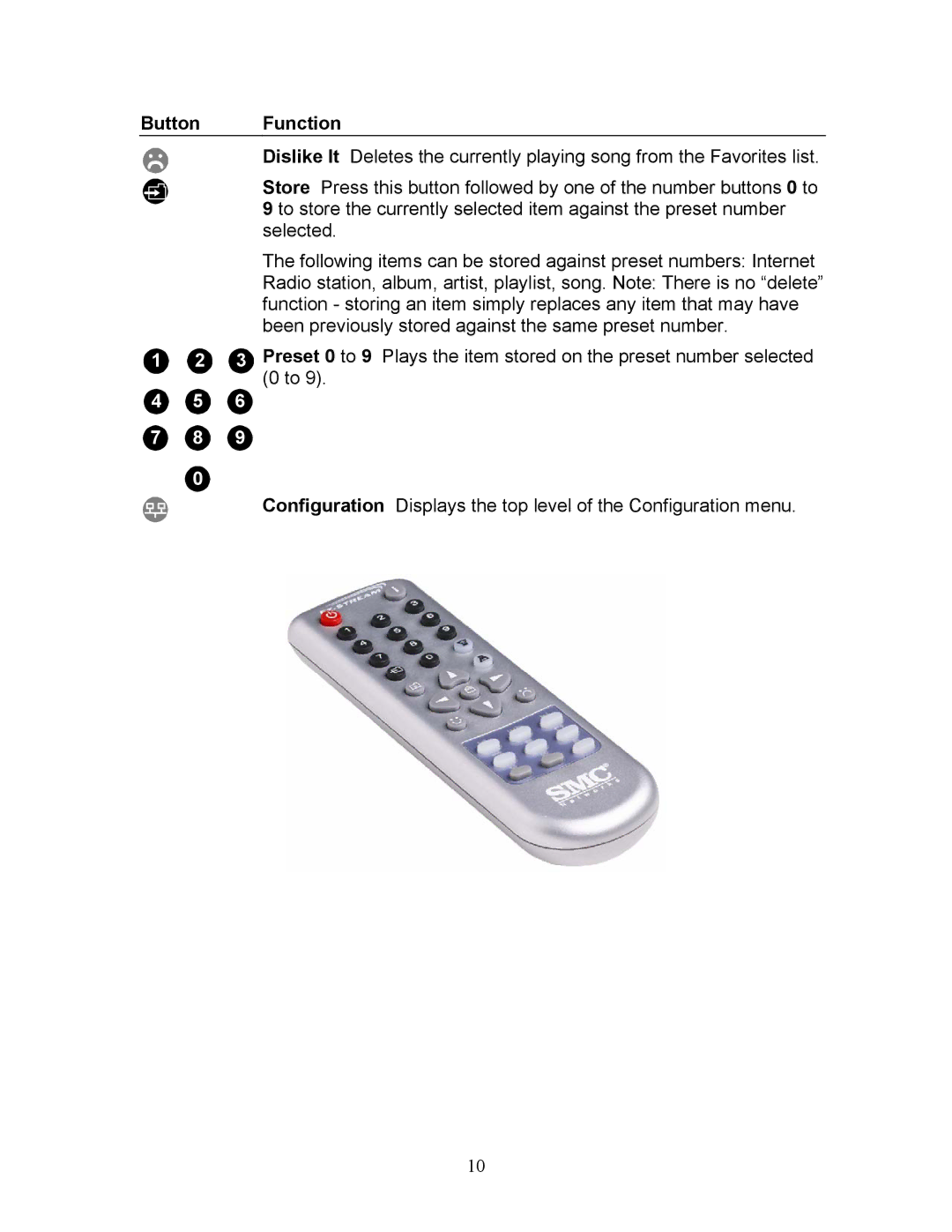 SMC Networks SMCWAA-B manual Button Function 