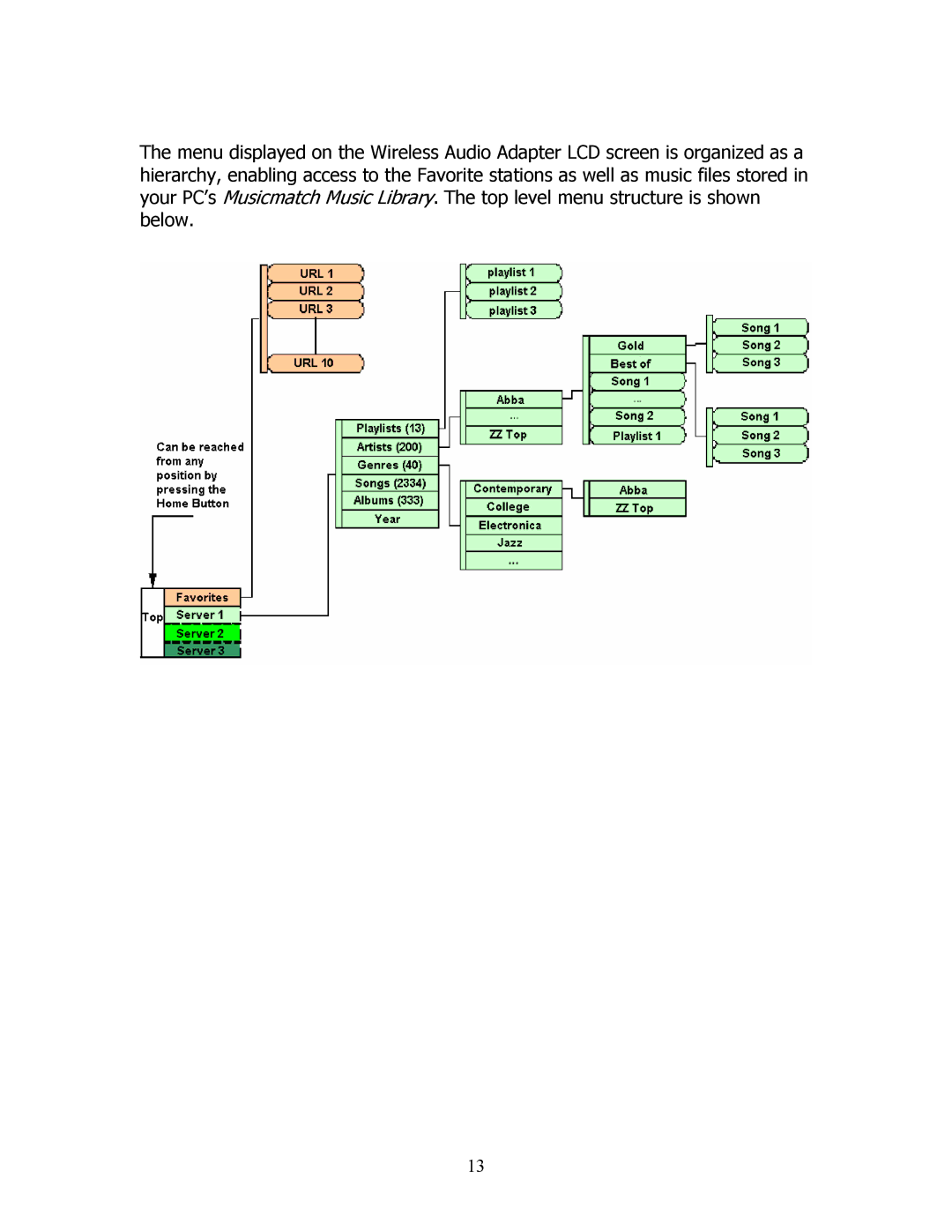 SMC Networks SMCWAA-B manual 