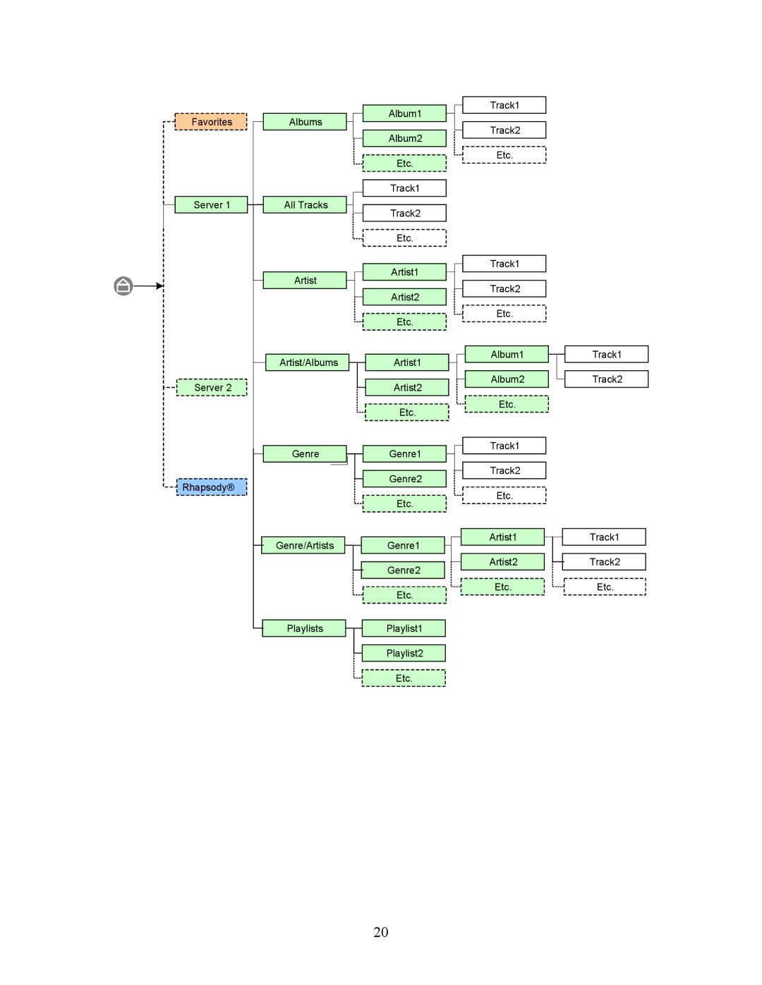 SMC Networks SMCWAA-B manual Genre1 