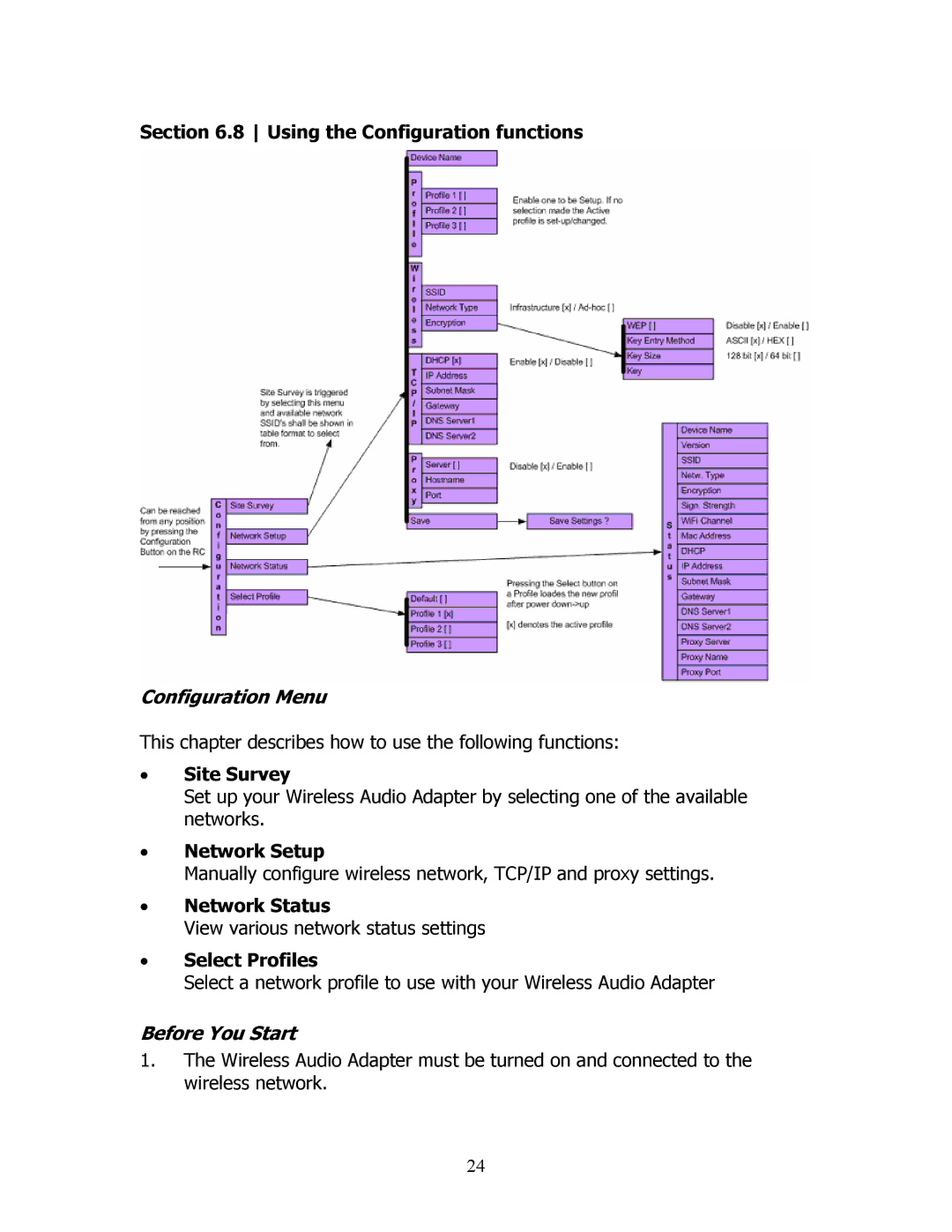 SMC Networks SMCWAA-B manual Configuration Menu, Before You Start 