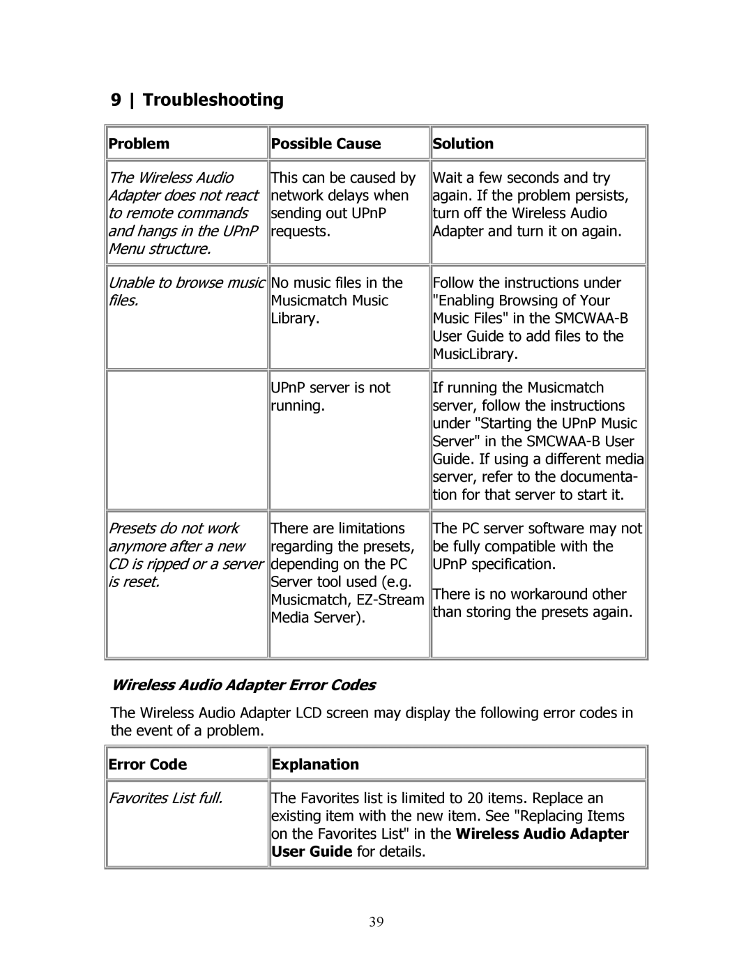 SMC Networks SMCWAA-B Troubleshooting, Problem Possible Cause Solution, Wireless Audio Adapter Error Codes, Explanation 