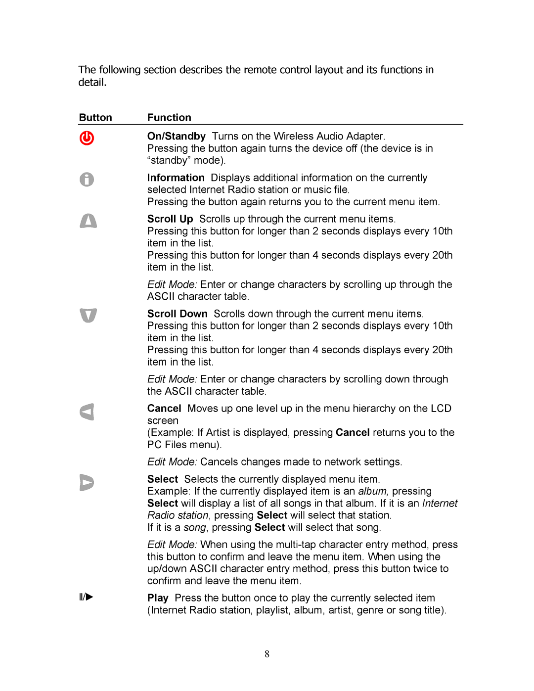 SMC Networks SMCWAA-B manual Button Function 