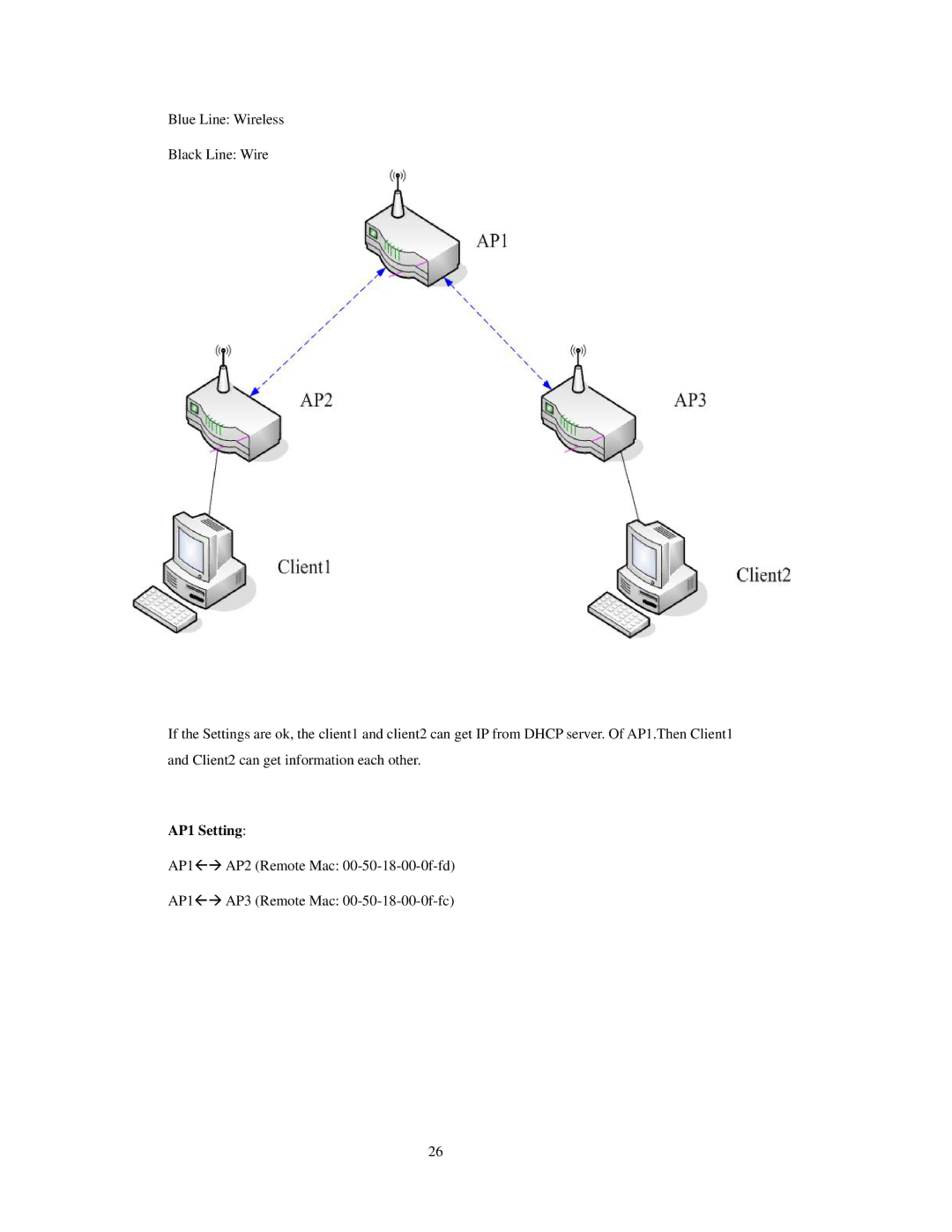 SMC Networks SMCWBR 14-GM manual AP1 Setting 