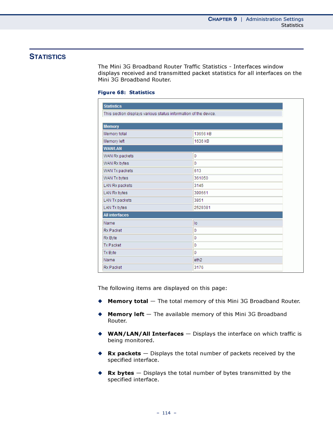 SMC Networks SMCWBR11S-3GN manual Statistics 