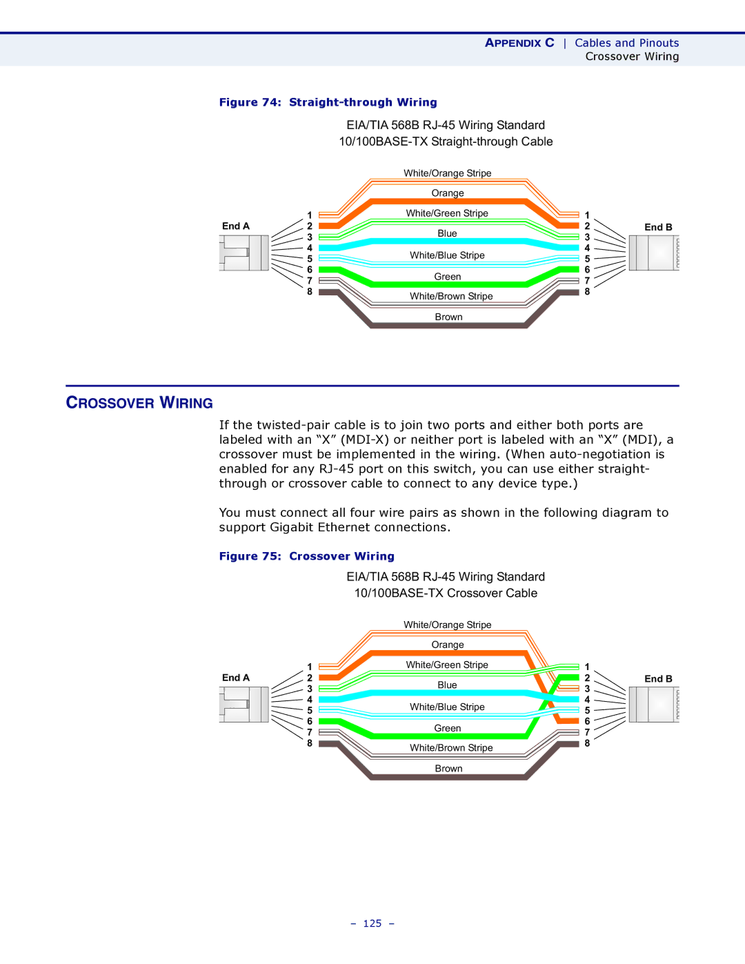 SMC Networks SMCWBR11S-N manual Crossover Wiring, Straight-through Wiring 