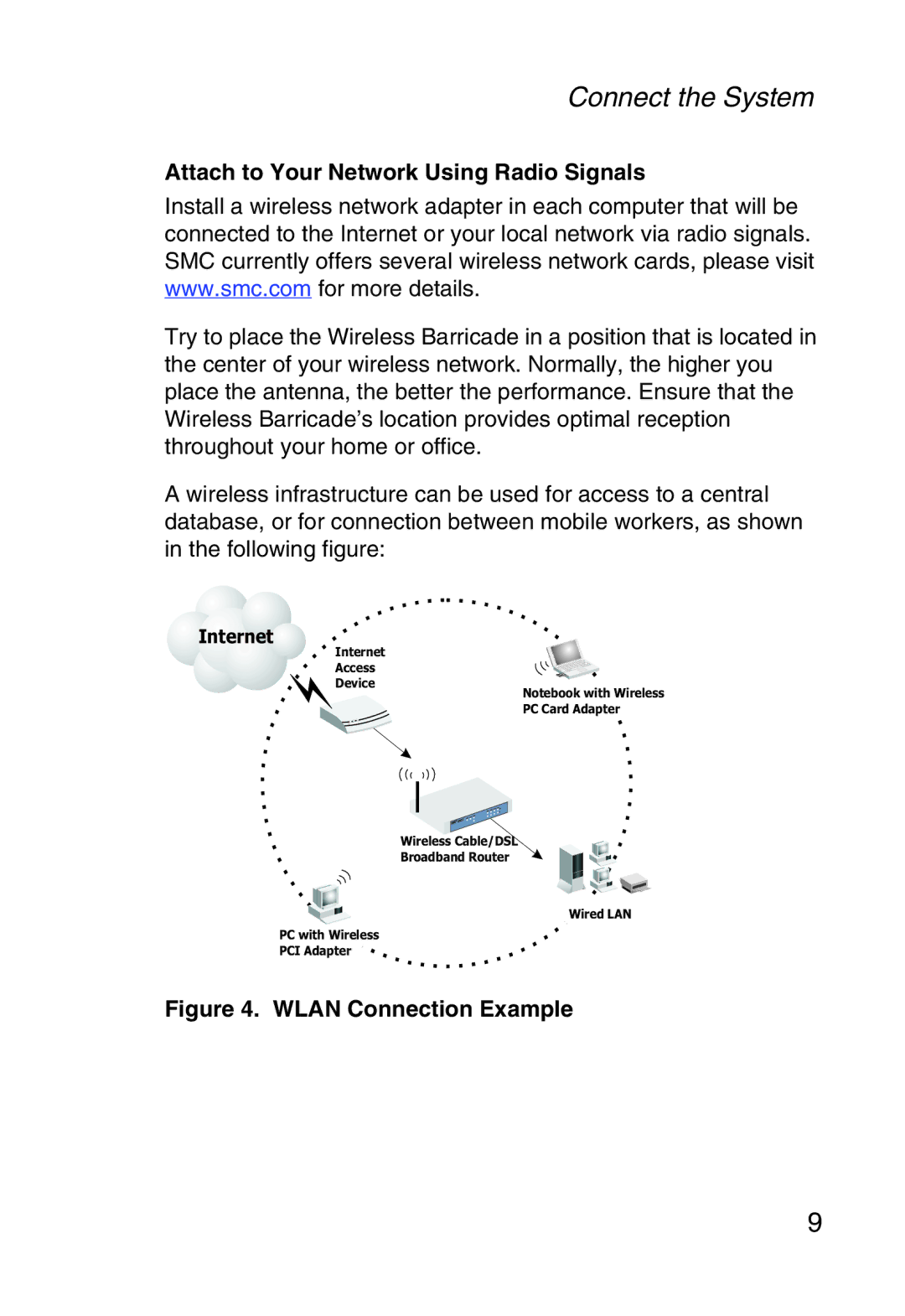 SMC Networks SMCWBR14-G manual Attach to Your Network Using Radio Signals, Wlan Connection Example 