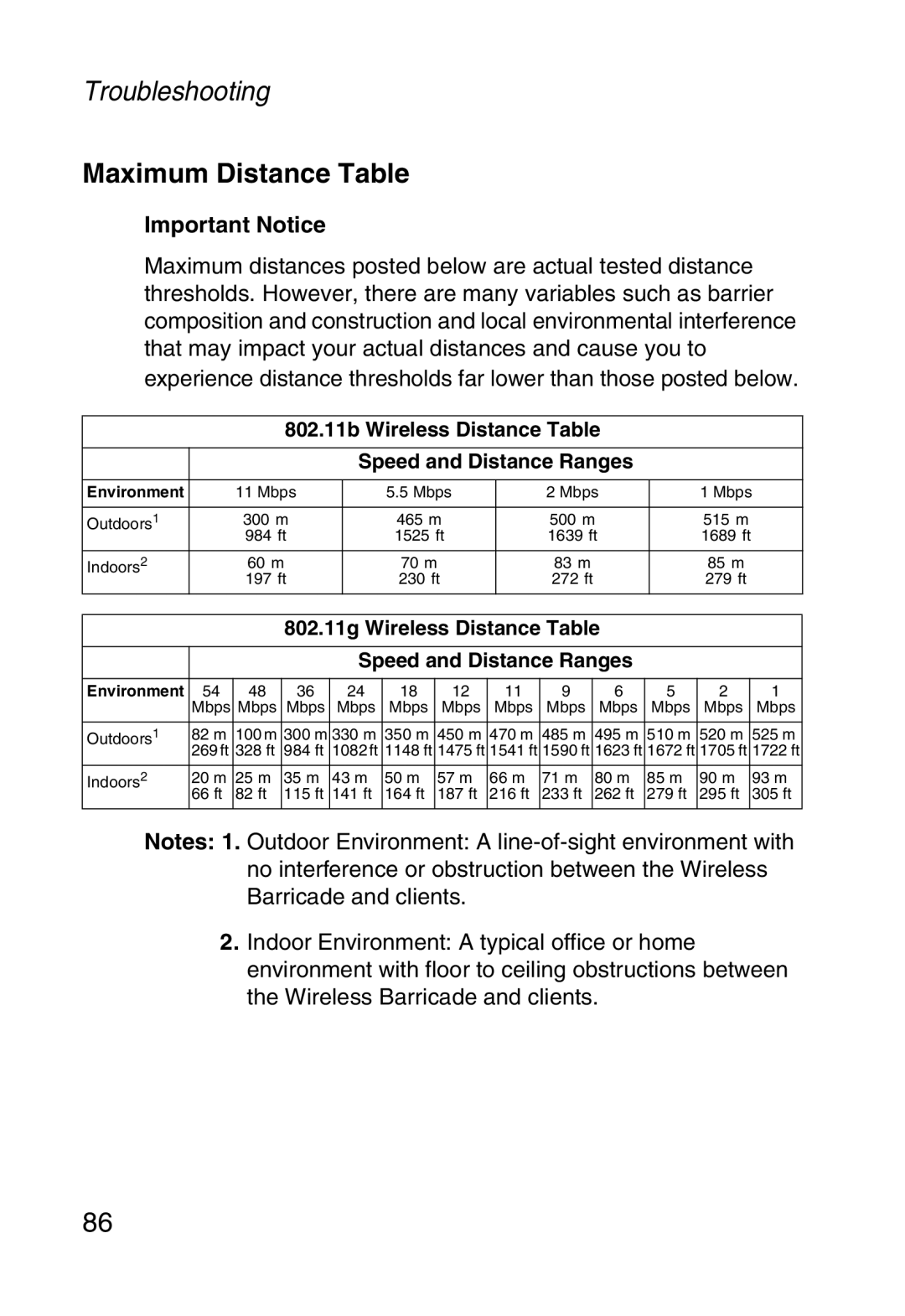 SMC Networks SMCWBR14-G manual Maximum Distance Table, Important Notice 