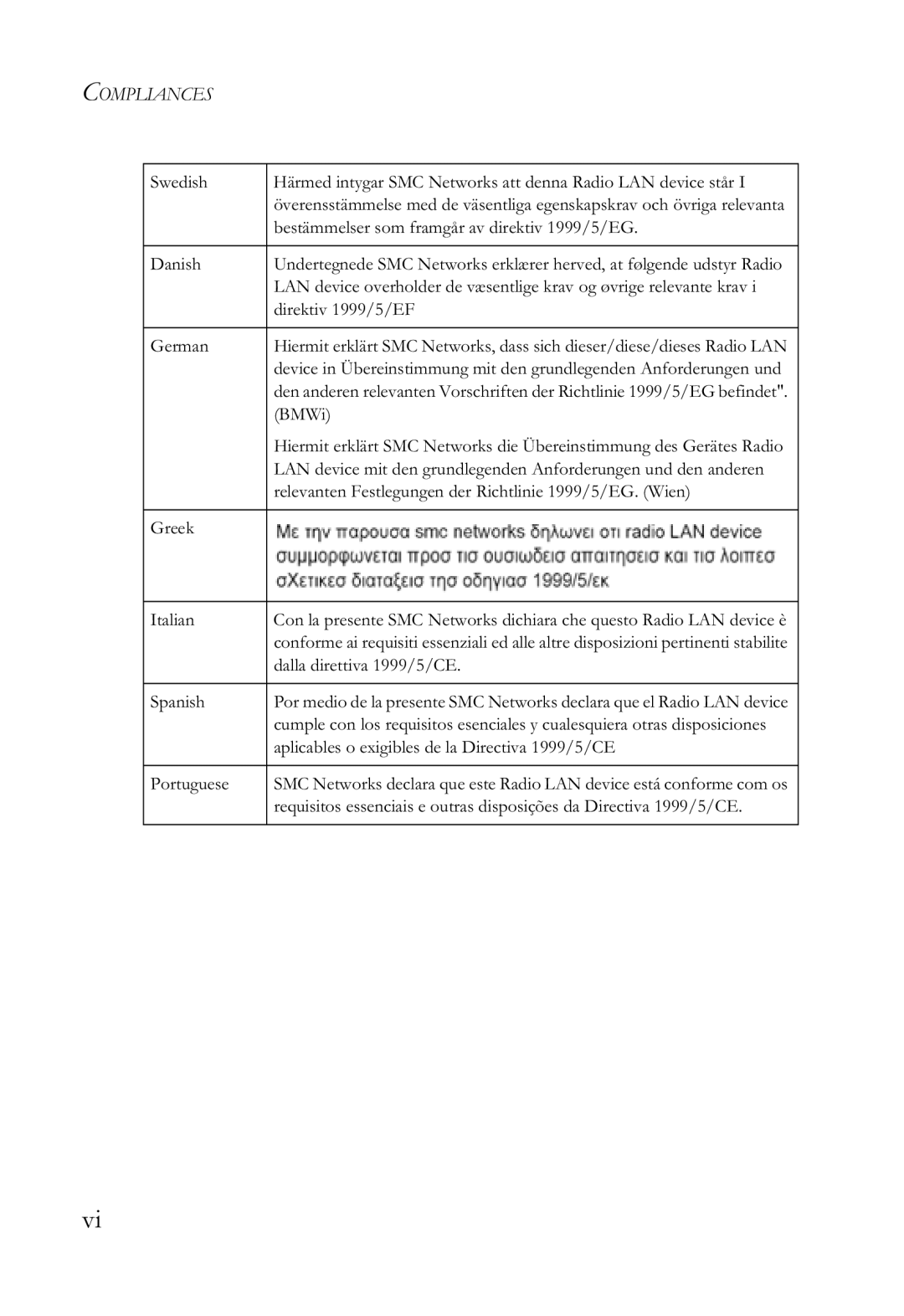 SMC Networks SMCWBR14-G2 manual Bestämmelser som framgår av direktiv 1999/5/EG 