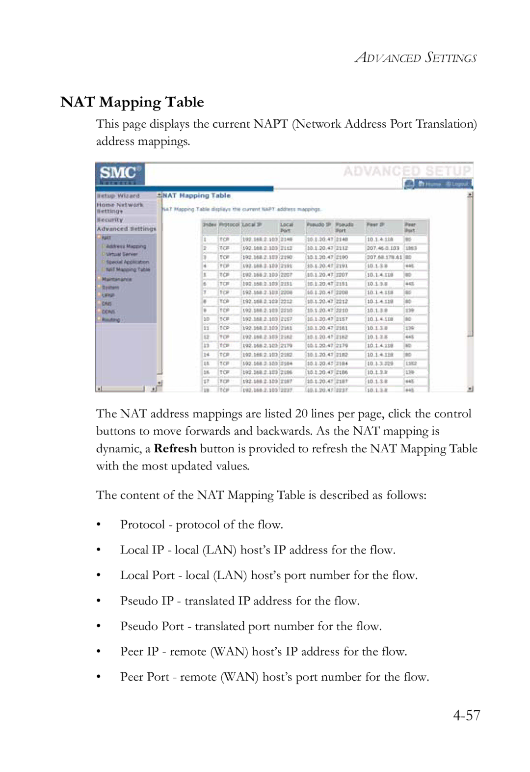 SMC Networks SMCWBR14-G2 manual NAT Mapping Table 