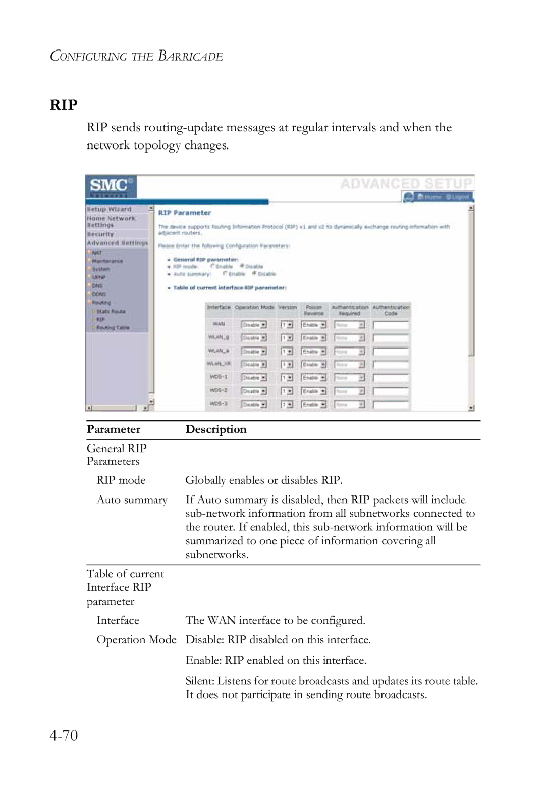 SMC Networks SMCWBR14-G2 manual Rip 