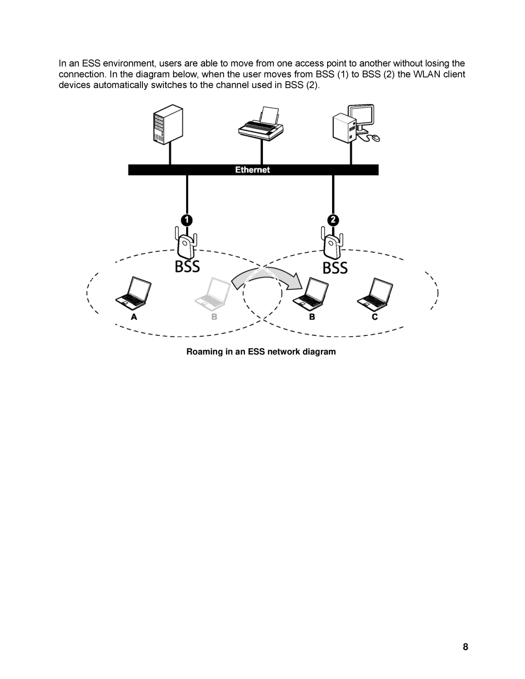 SMC Networks SMCWBR14-N manual Roaming in an ESS network diagram 