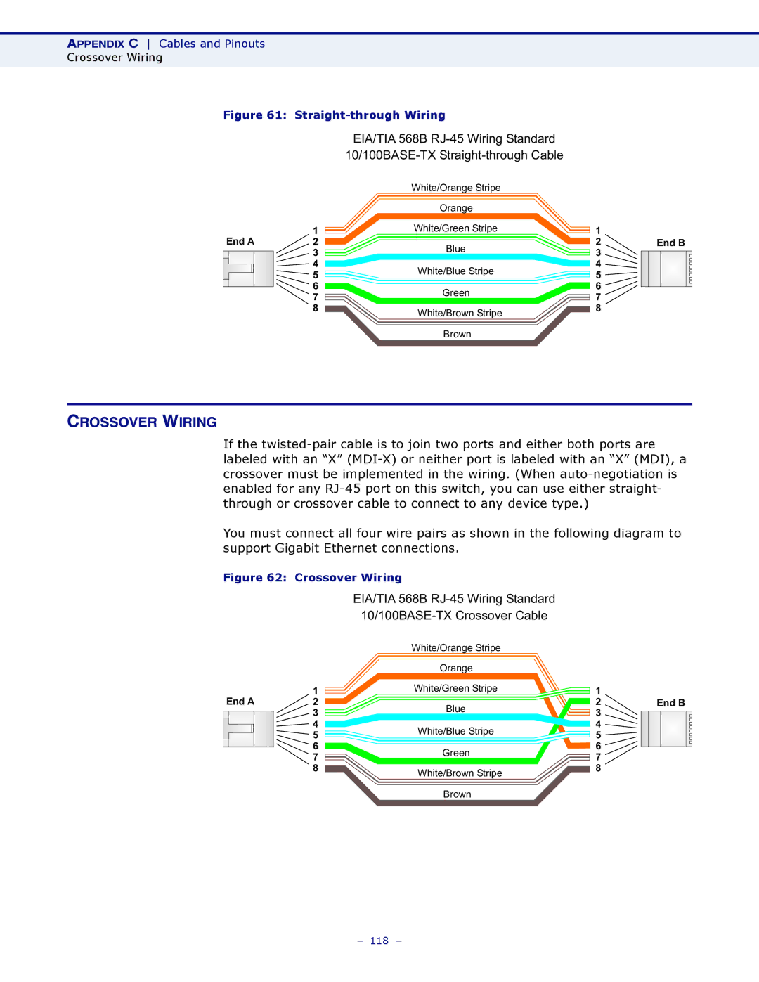 SMC Networks SMCWBR14S-N4 manual Crossover Wiring, Straight-through Wiring 