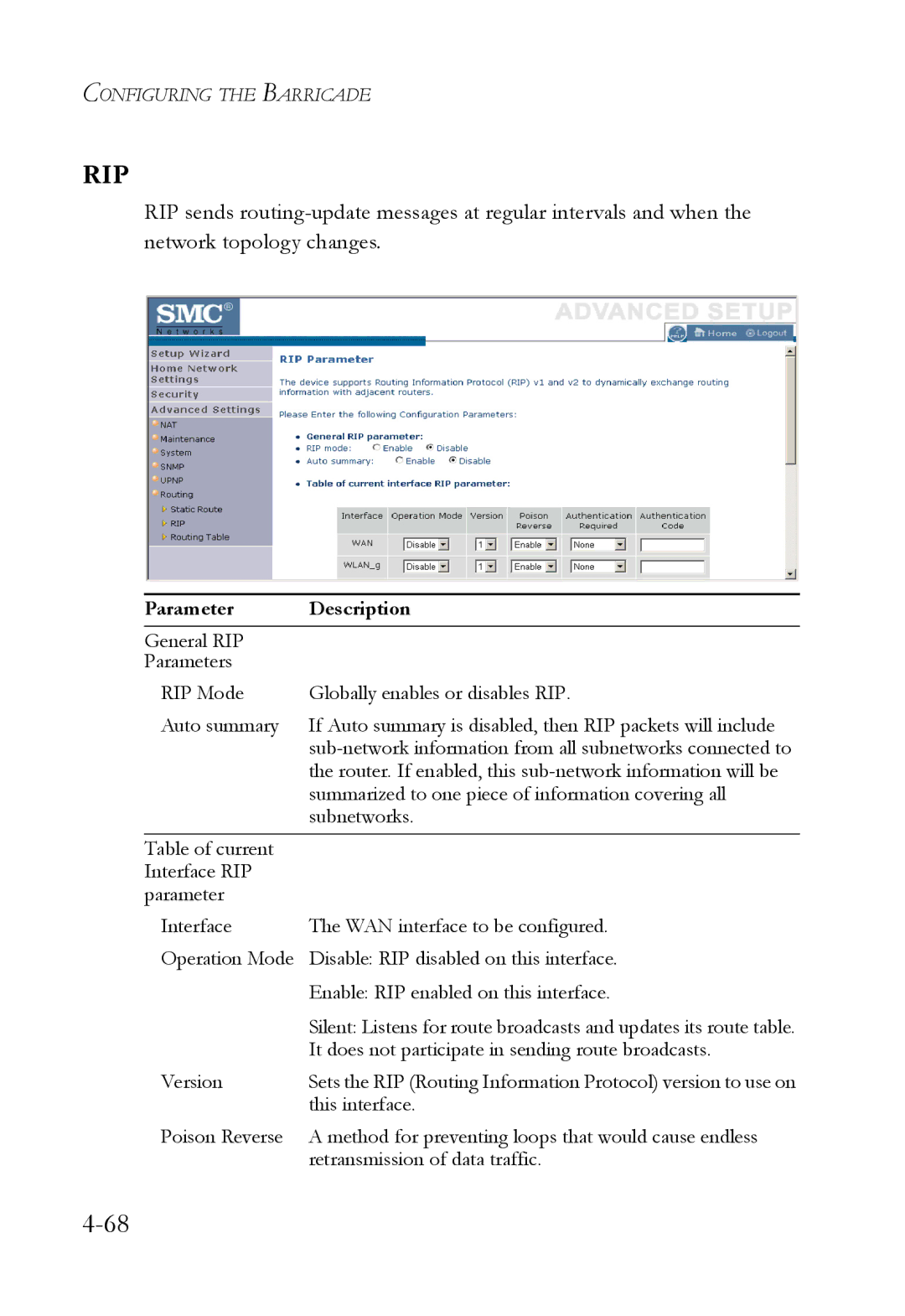 SMC Networks SMCWBR14T-G manual Rip 