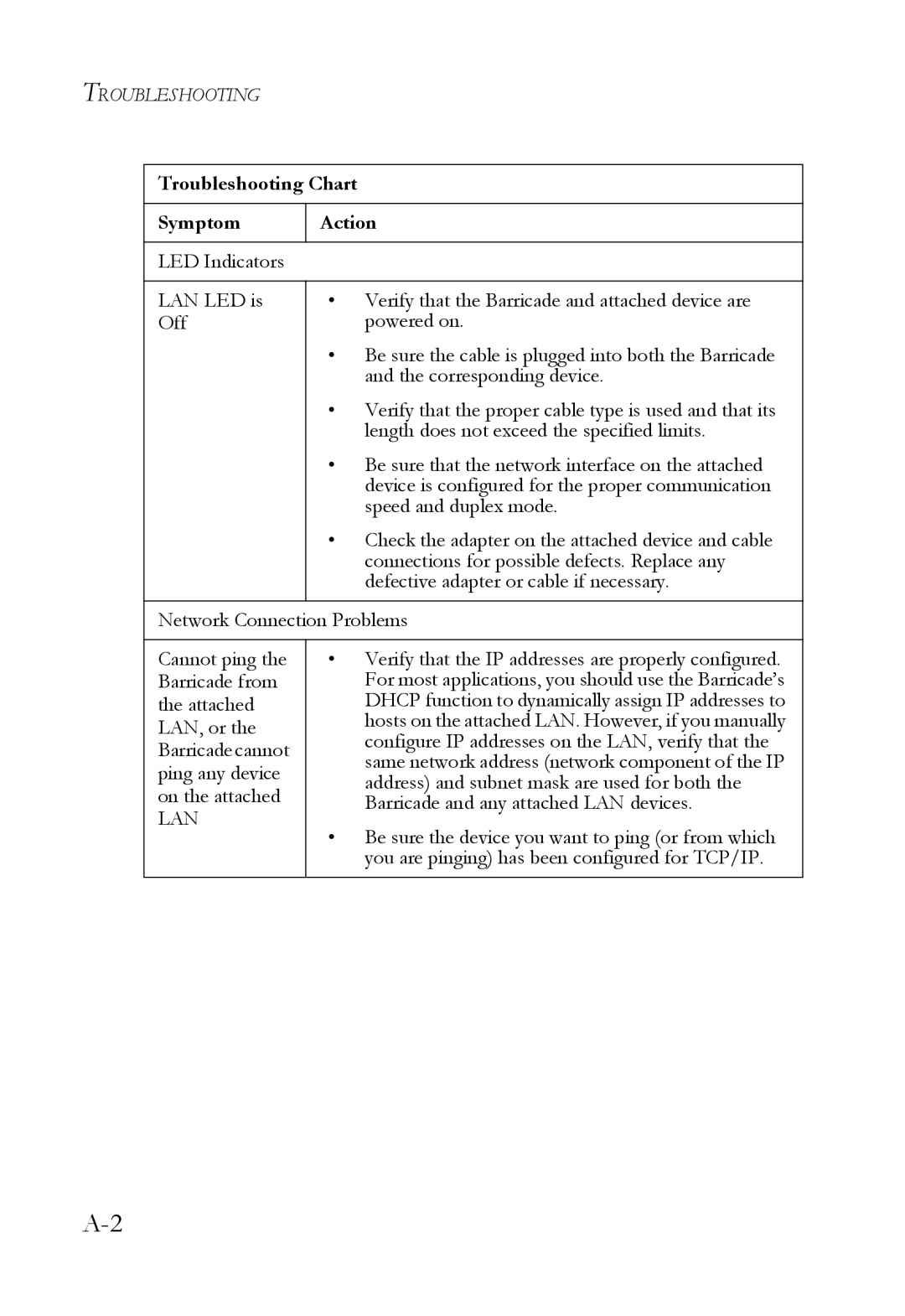 SMC Networks SMCWBR14T-G manual Be sure the device you want to ping or from which 