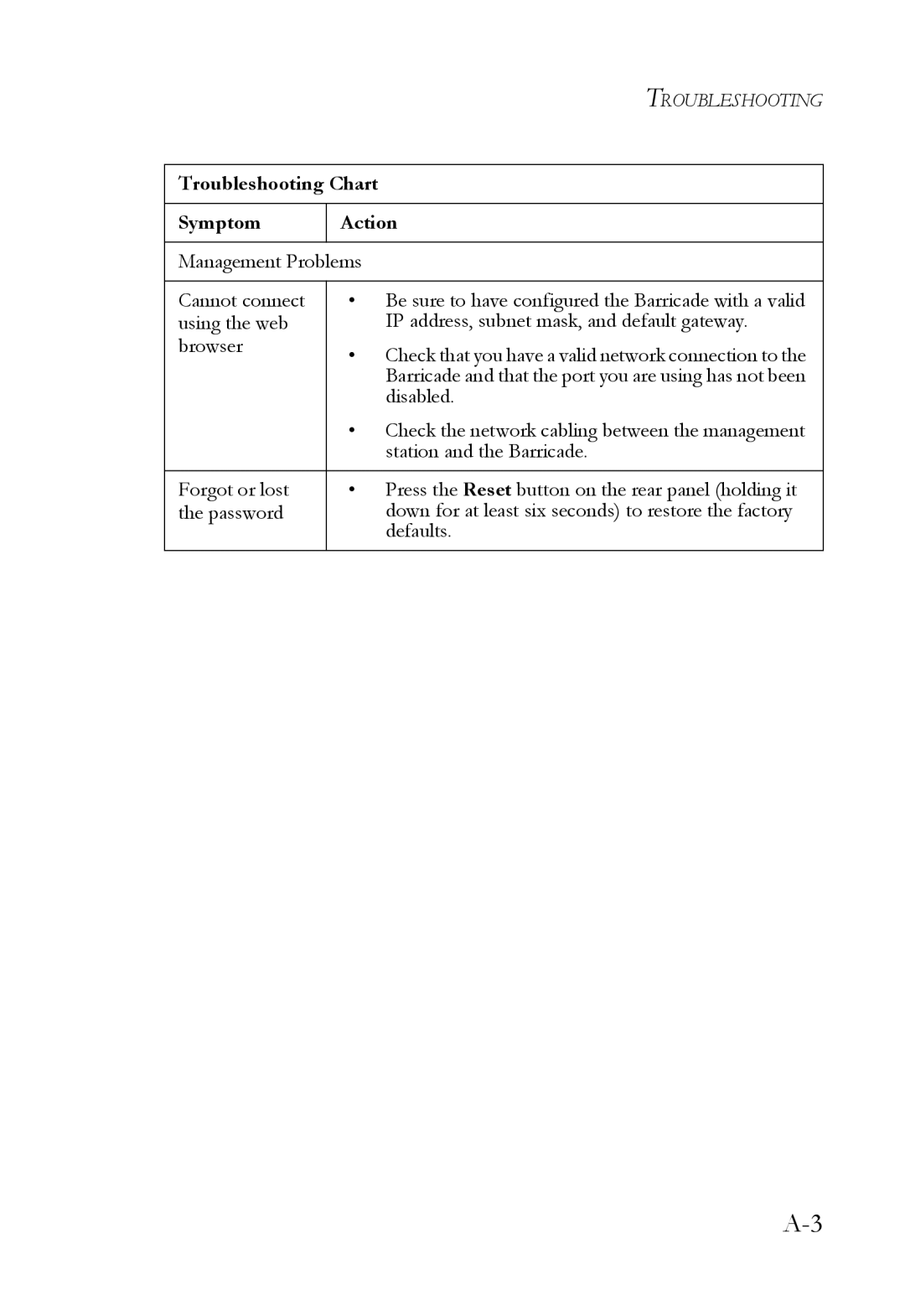 SMC Networks SMCWBR14T-G manual Troubleshooting Chart 