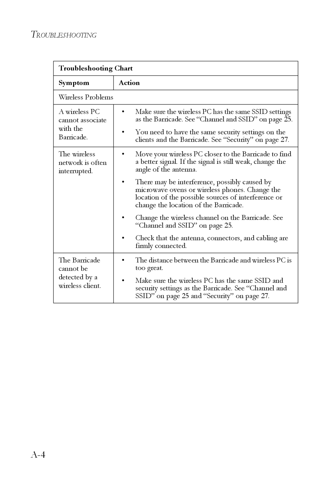 SMC Networks SMCWBR14T-G manual Troubleshooting Chart Symptom Action 