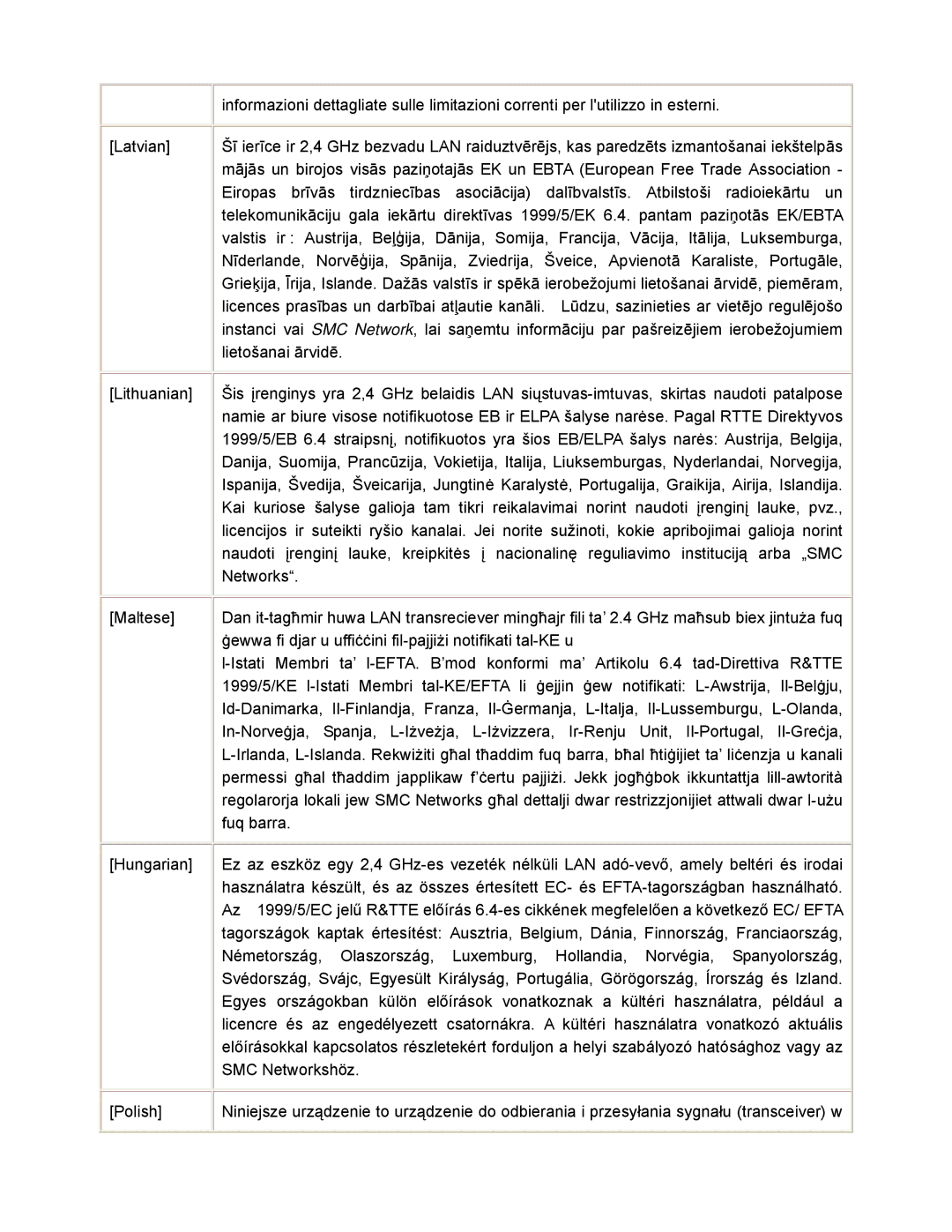 SMC Networks SMCWCB-G2 manual 