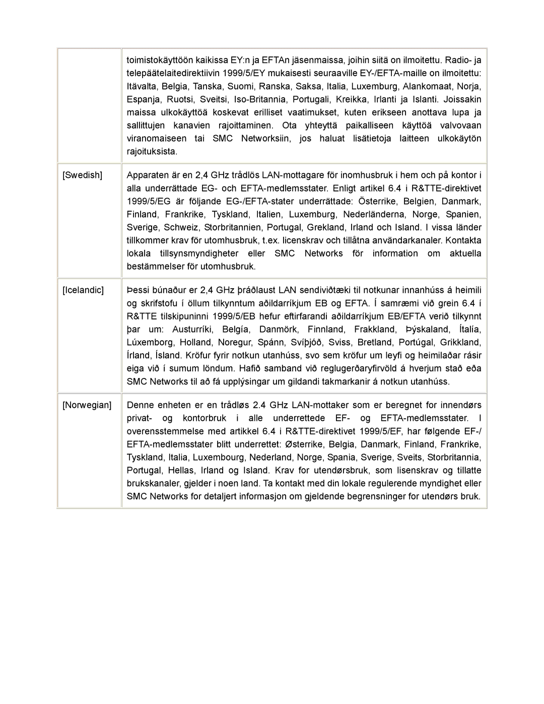 SMC Networks SMCWCB-G2 manual 